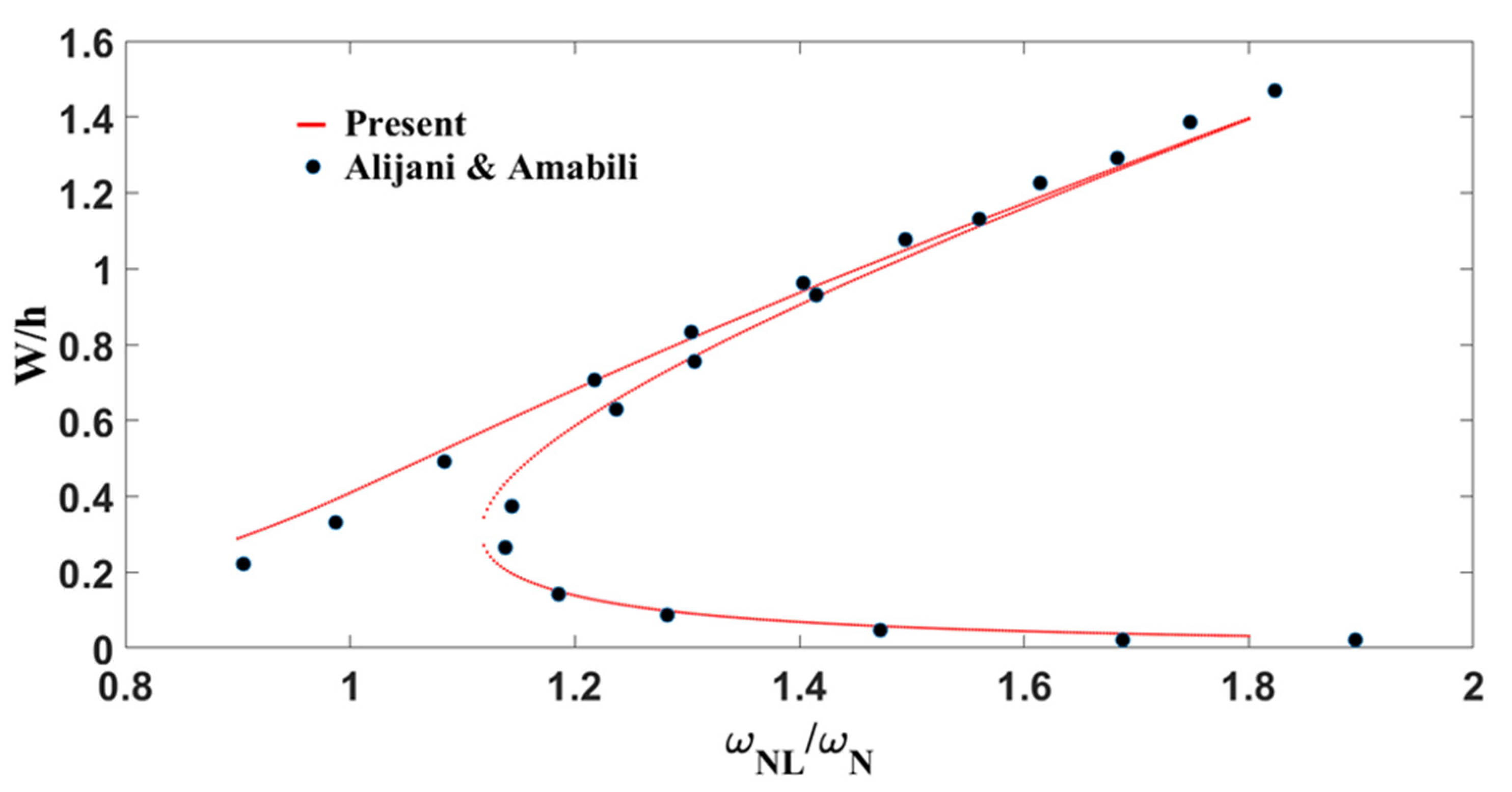 Dynamics 05 00018 g011