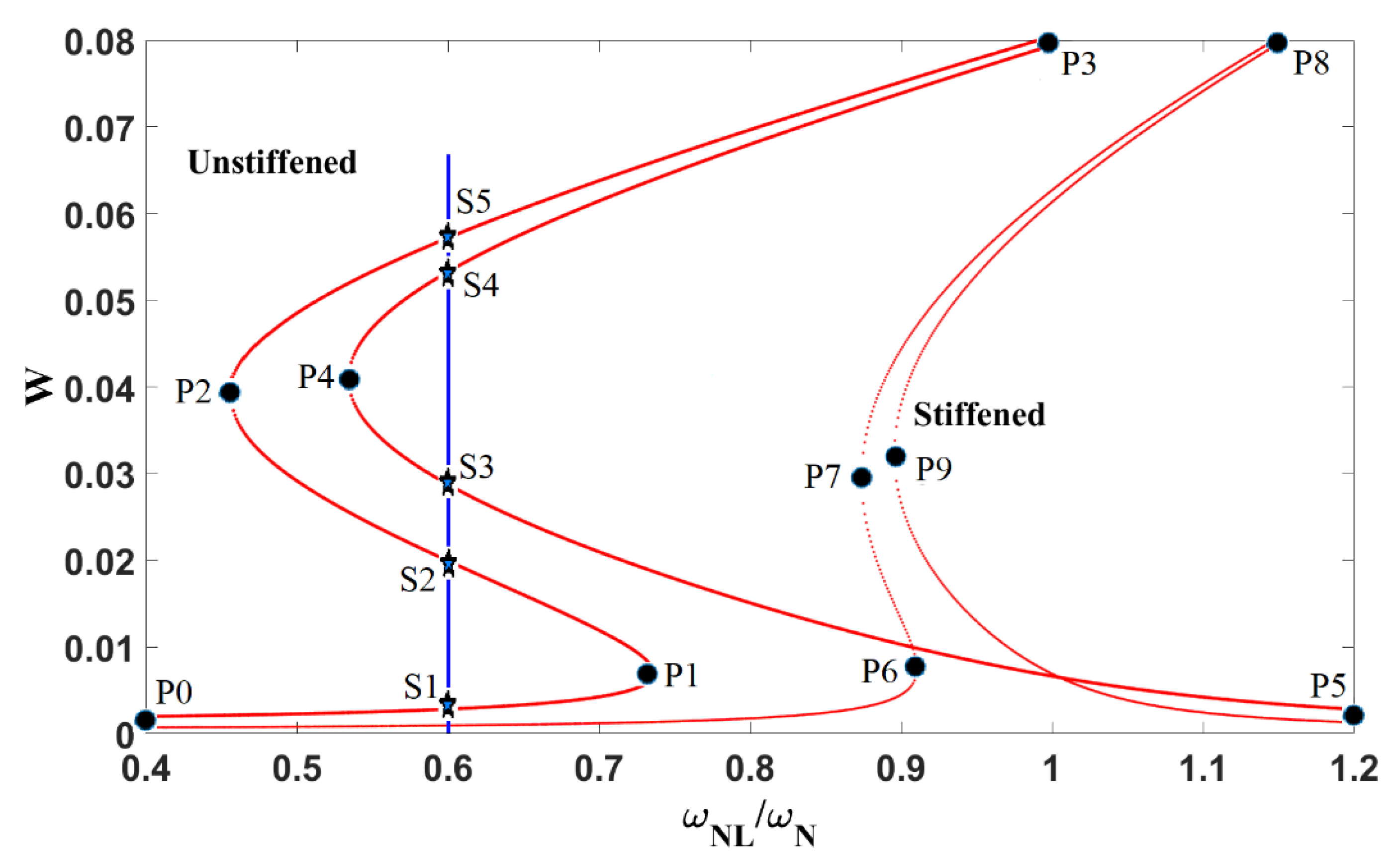 Dynamics 05 00018 g013