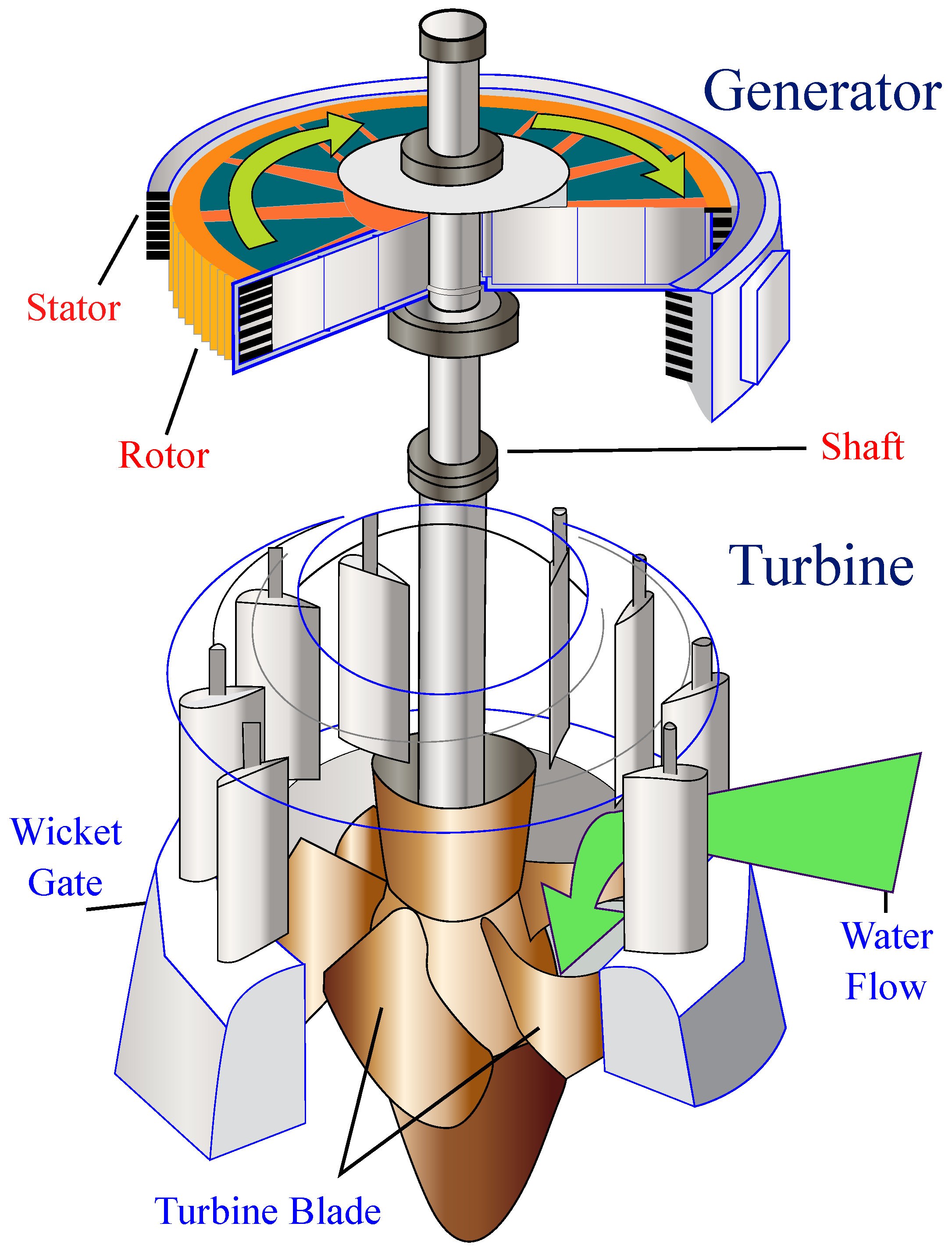 Dynamics 05 00020 g001