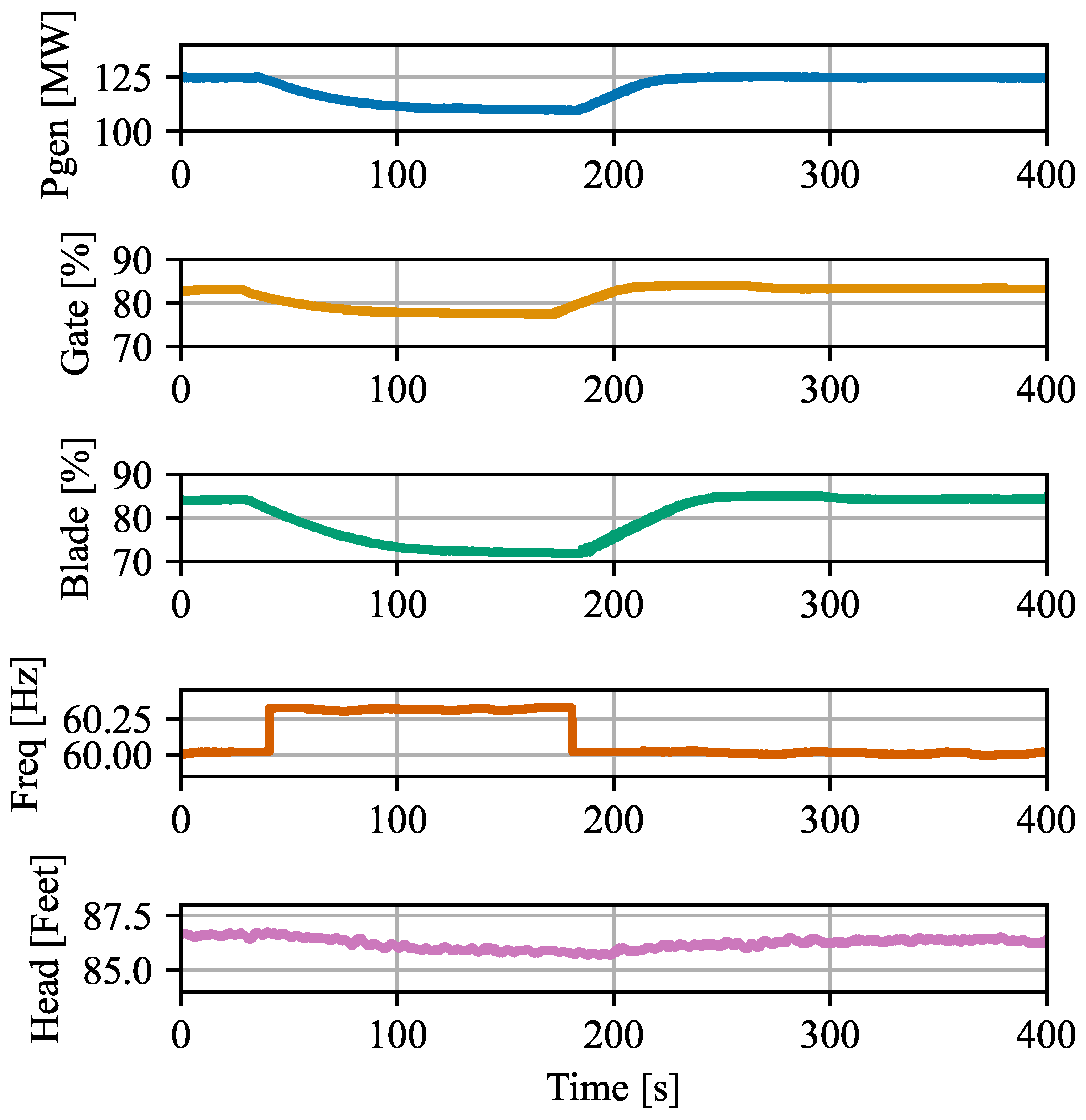 Dynamics 05 00020 g002