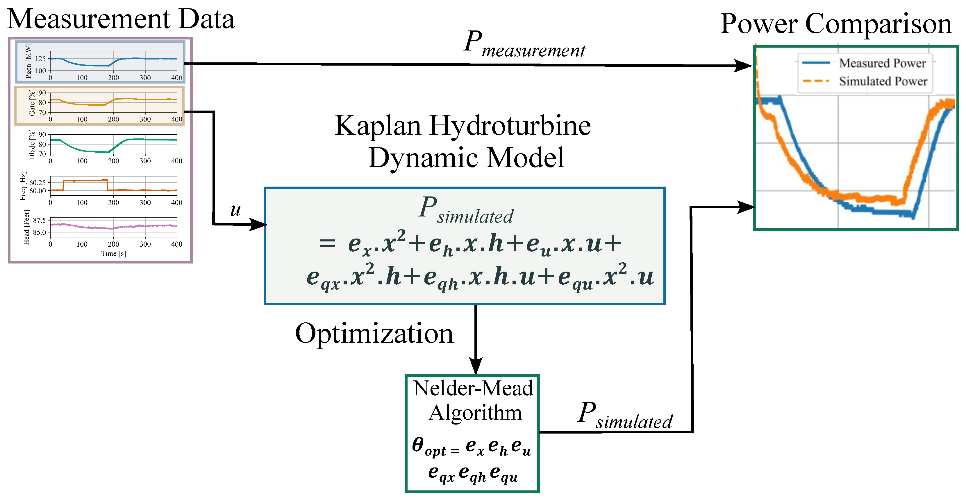 Dynamics 05 00020 g003