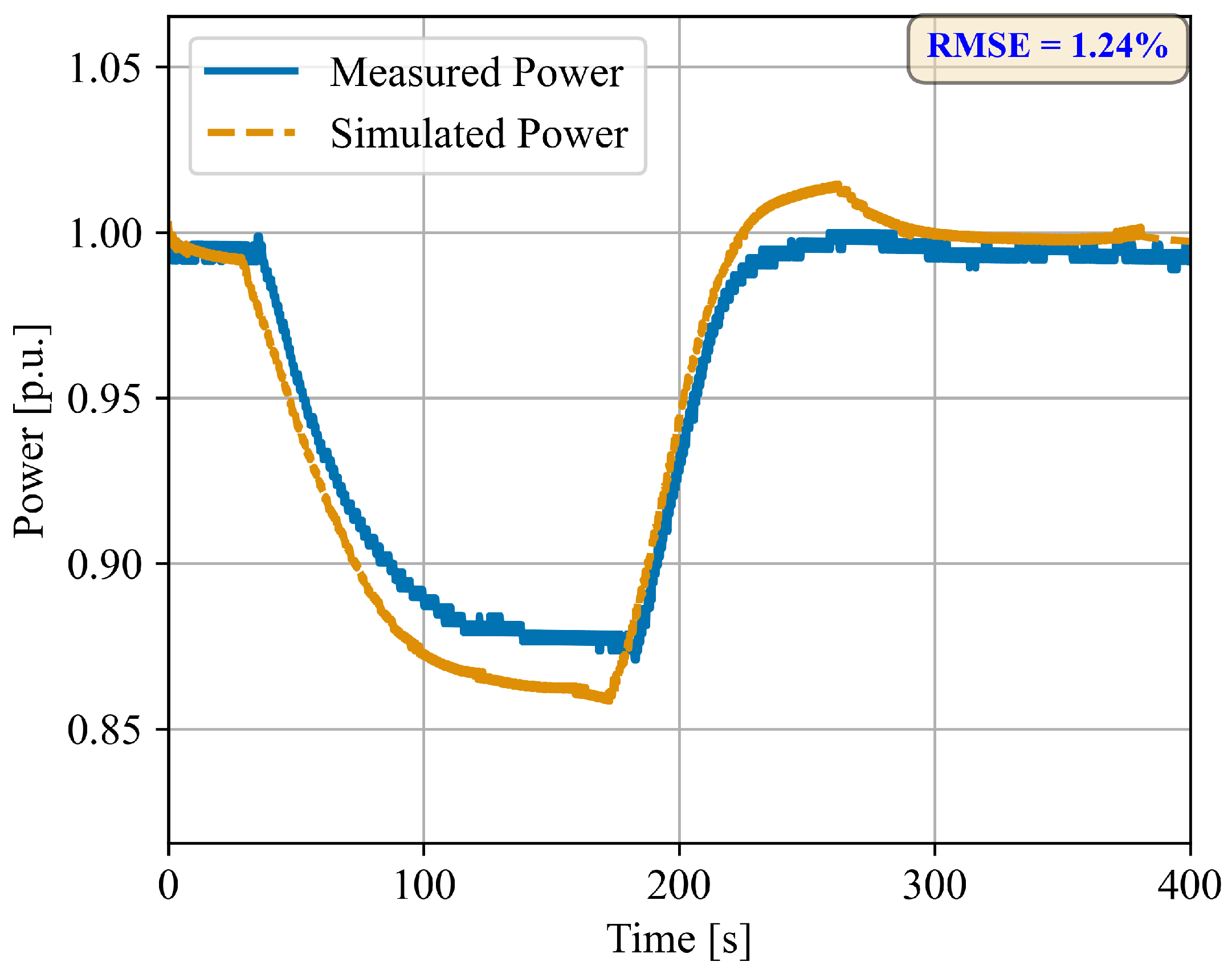 Dynamics 05 00020 g006
