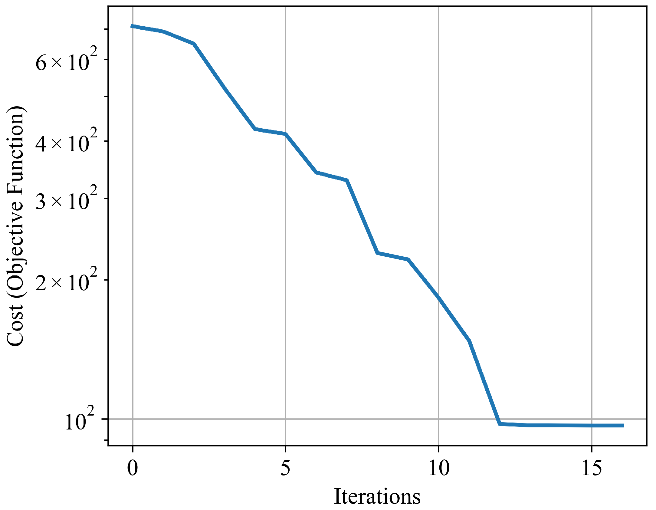 Dynamics 05 00020 g007