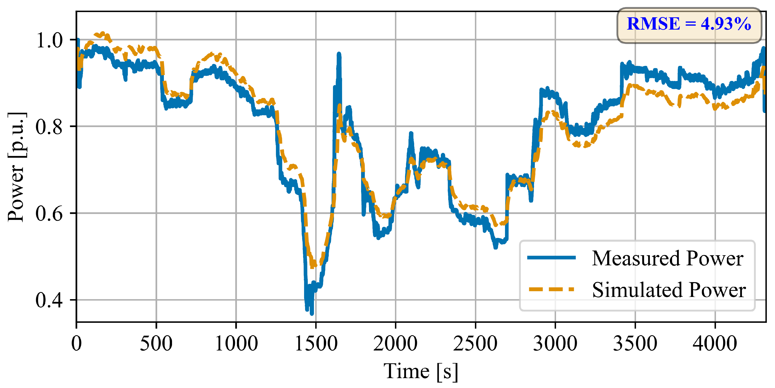 Dynamics 05 00020 g009