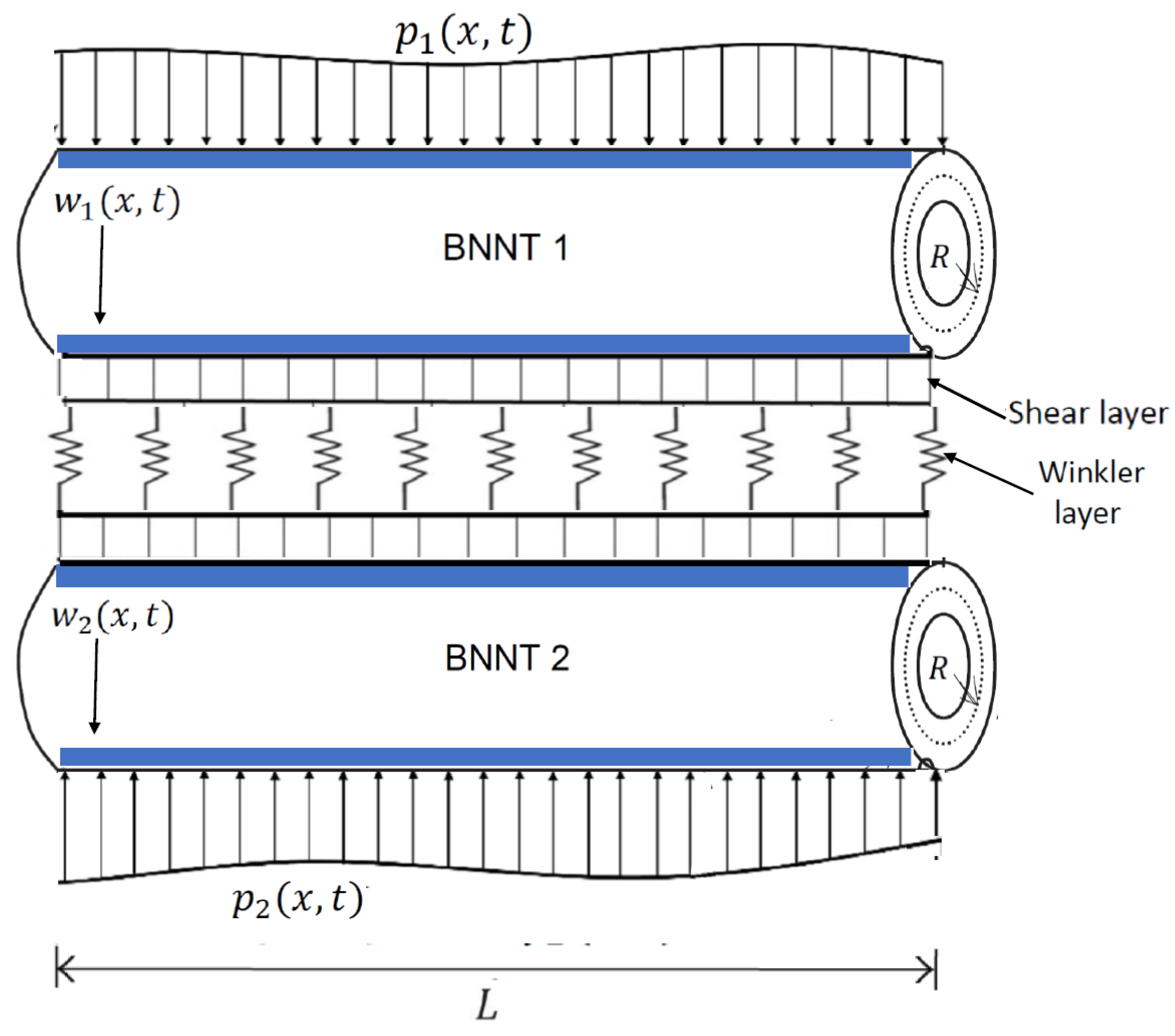 Dynamics 05 00021 g001