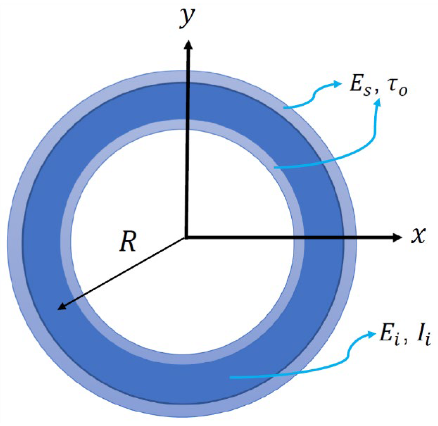 Dynamics 05 00021 g002