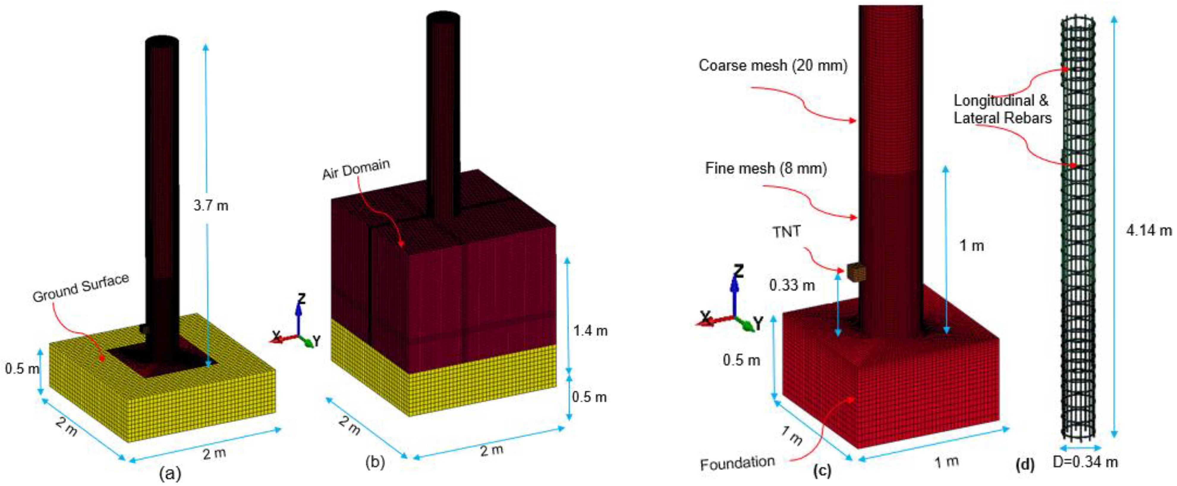 Dynamics 05 00023 g001