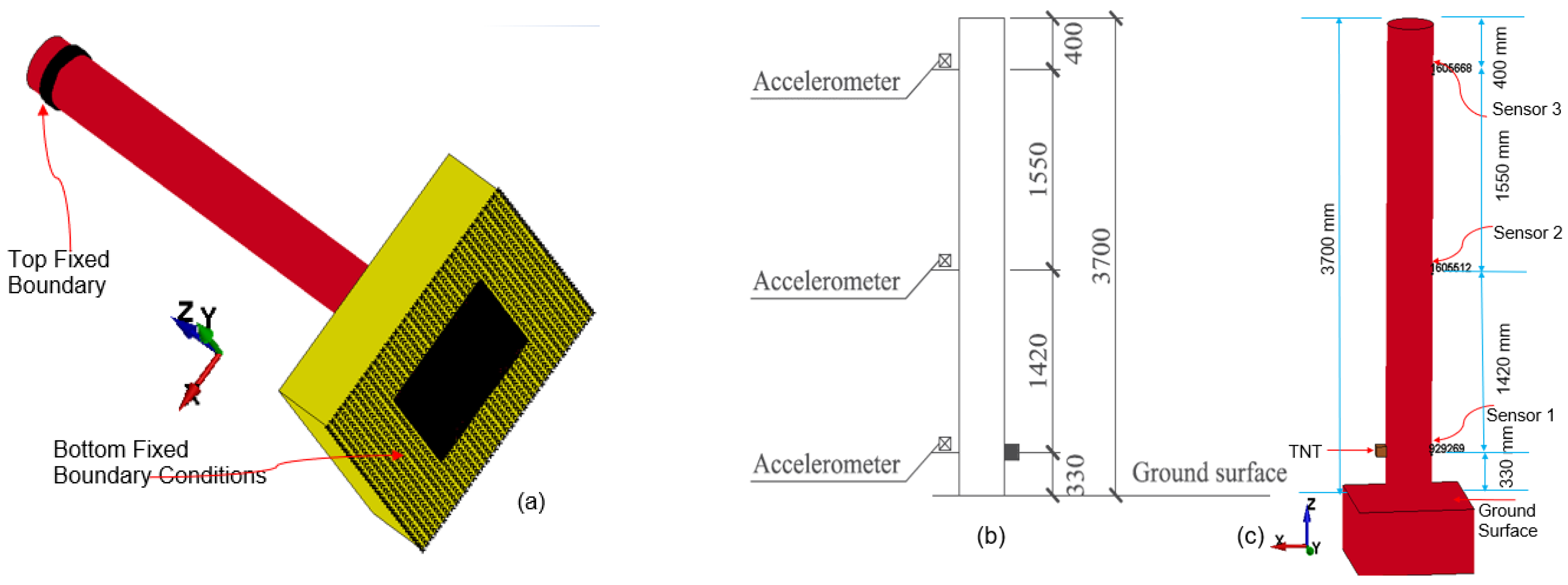 Dynamics 05 00023 g003