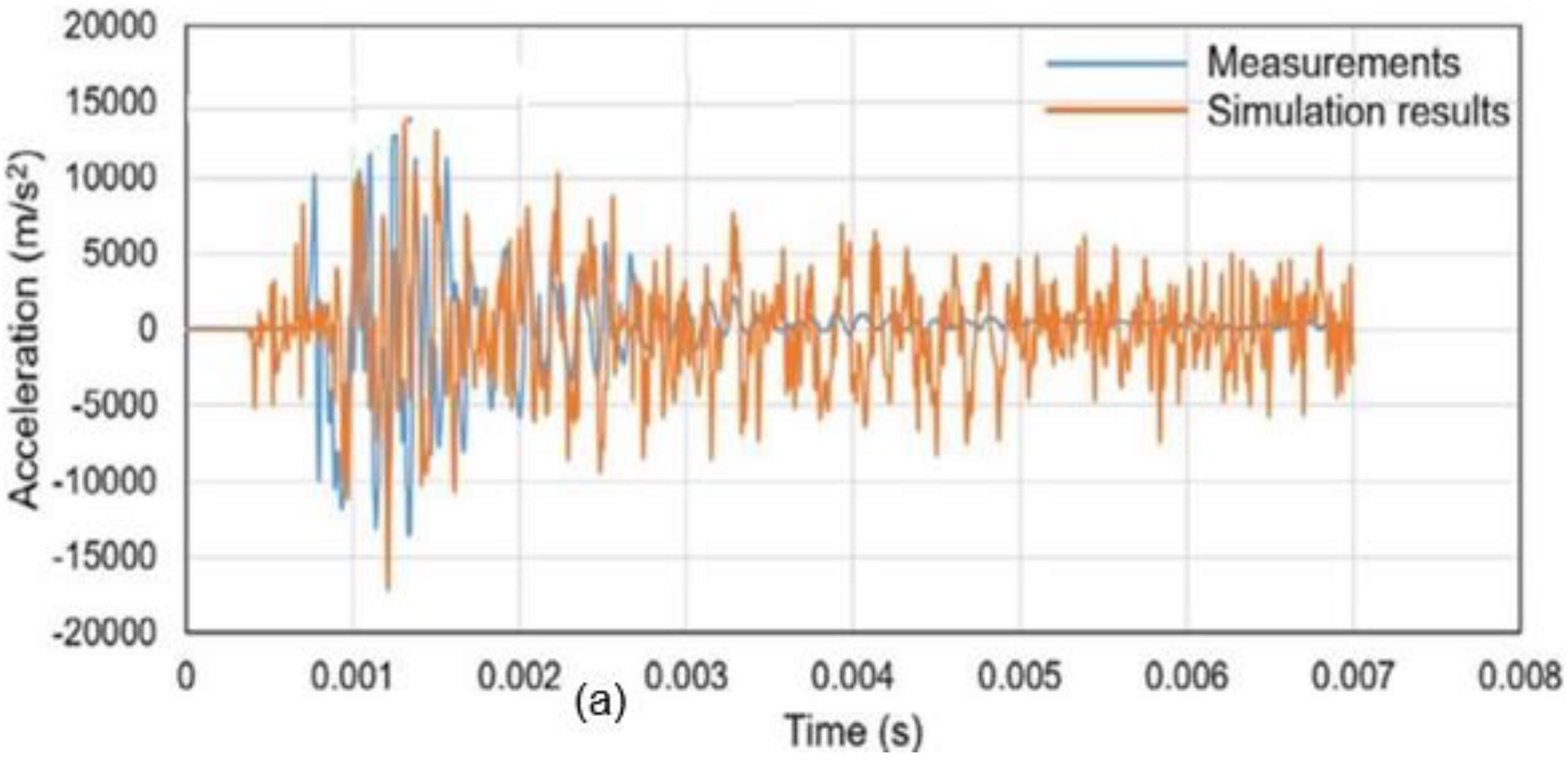 Dynamics 05 00023 g007a