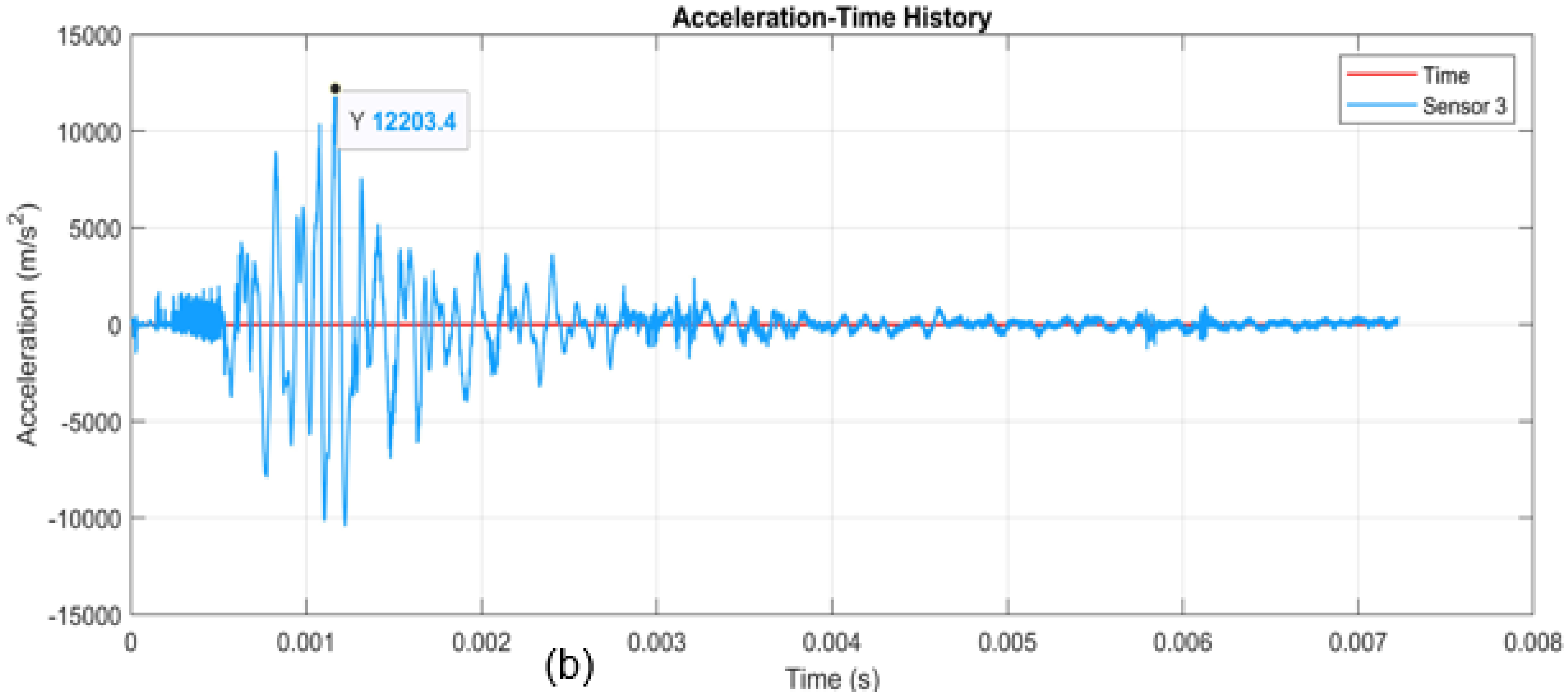 Dynamics 05 00023 g007b