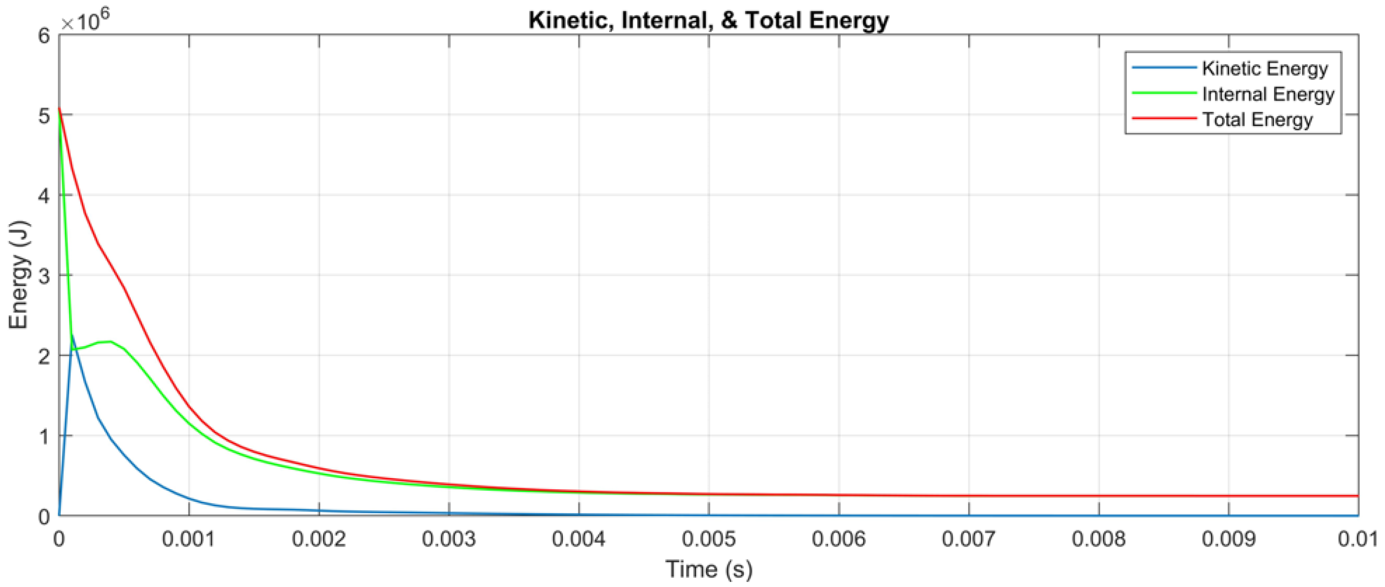 Dynamics 05 00023 g008