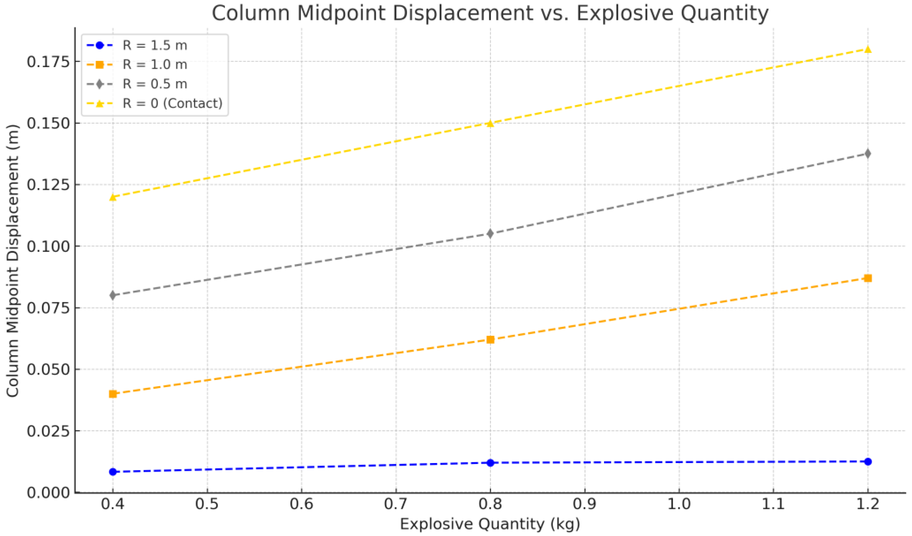 Dynamics 05 00023 g015