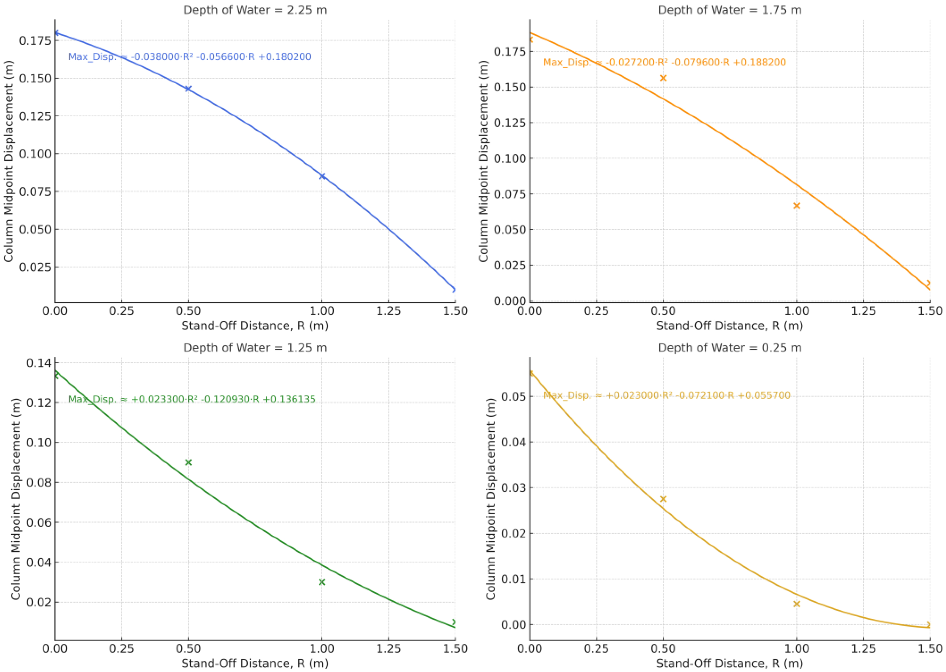 Dynamics 05 00023 g017