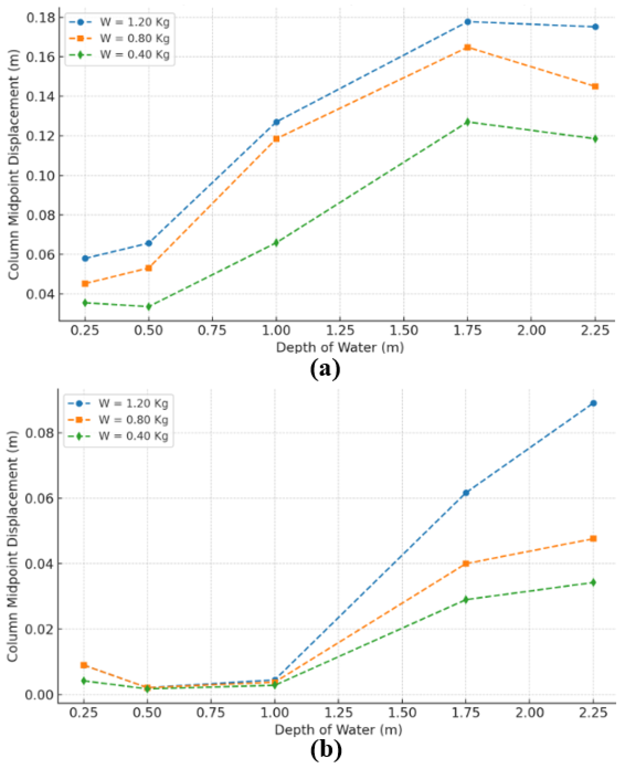Dynamics 05 00023 g018
