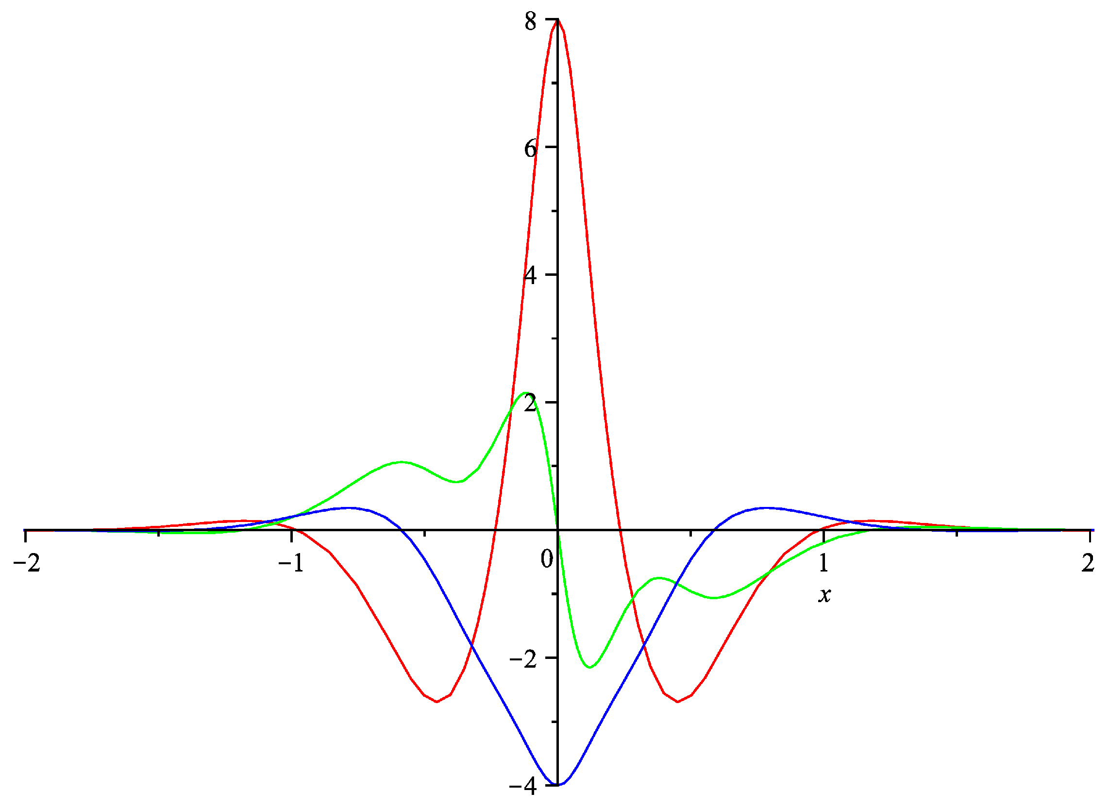 Dynamics 05 00031 g002