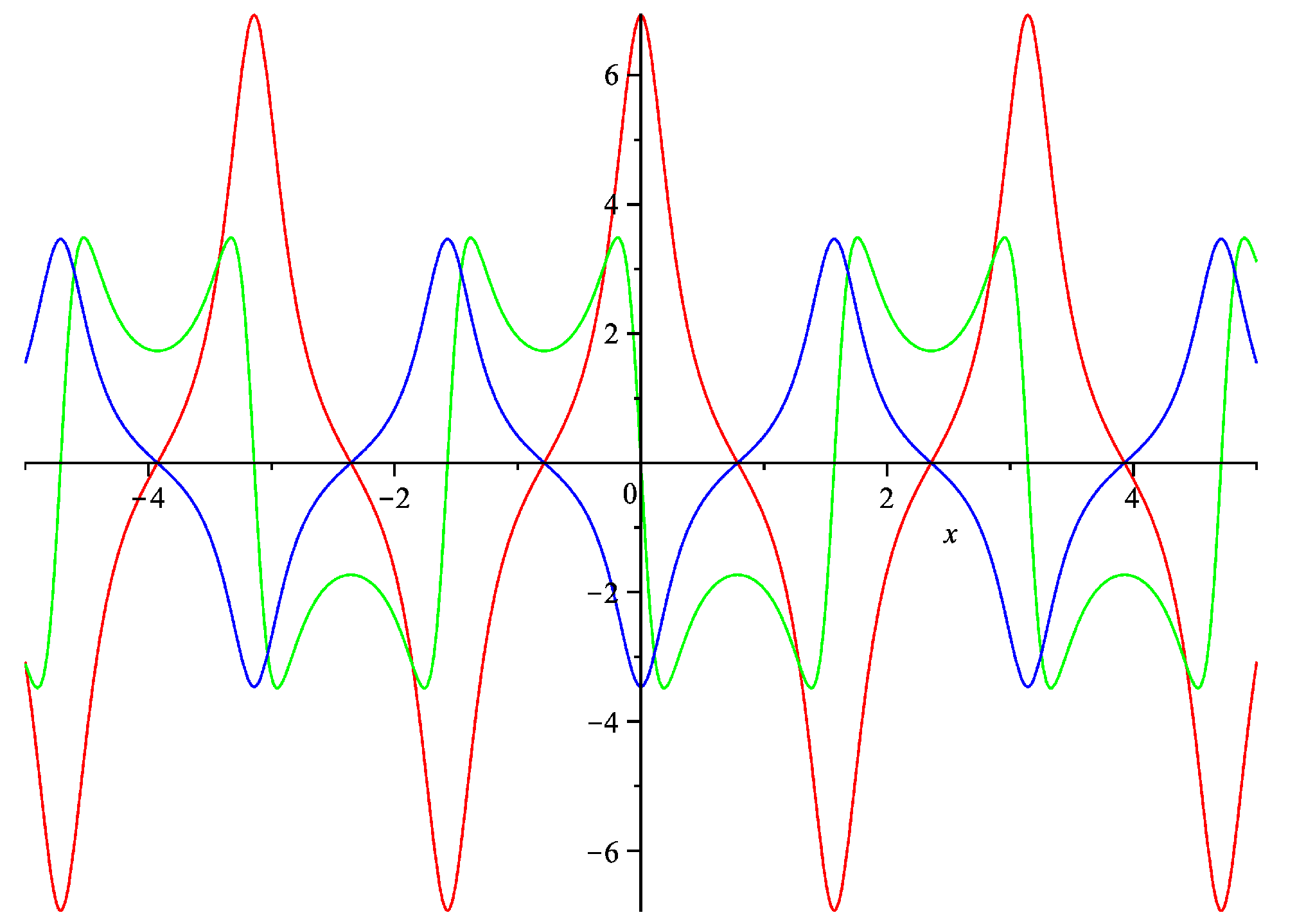 Dynamics 05 00031 g004