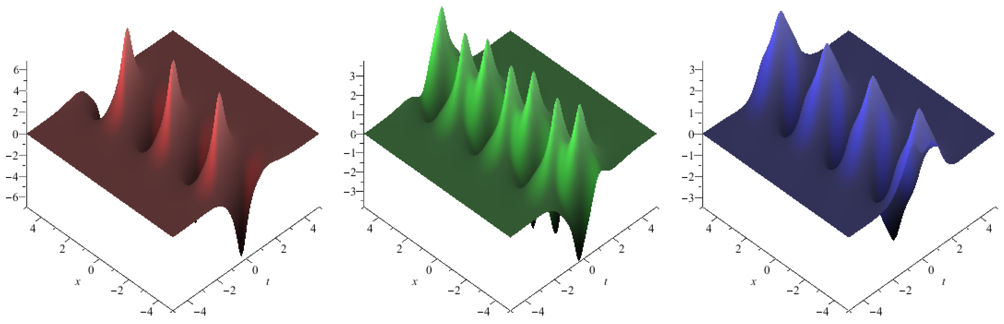 Dynamics 05 00031 g005