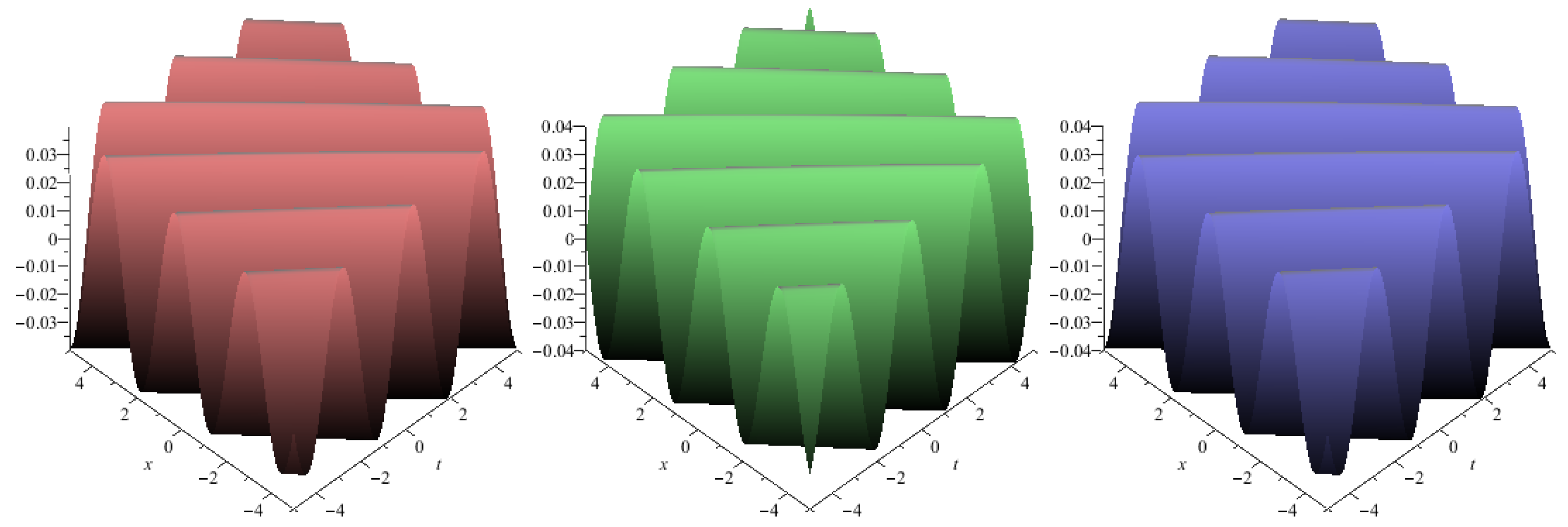 Dynamics 05 00031 g007