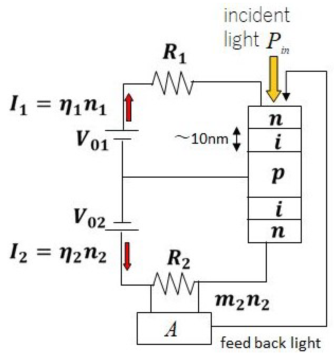 Dynamics 05 00032 g001
