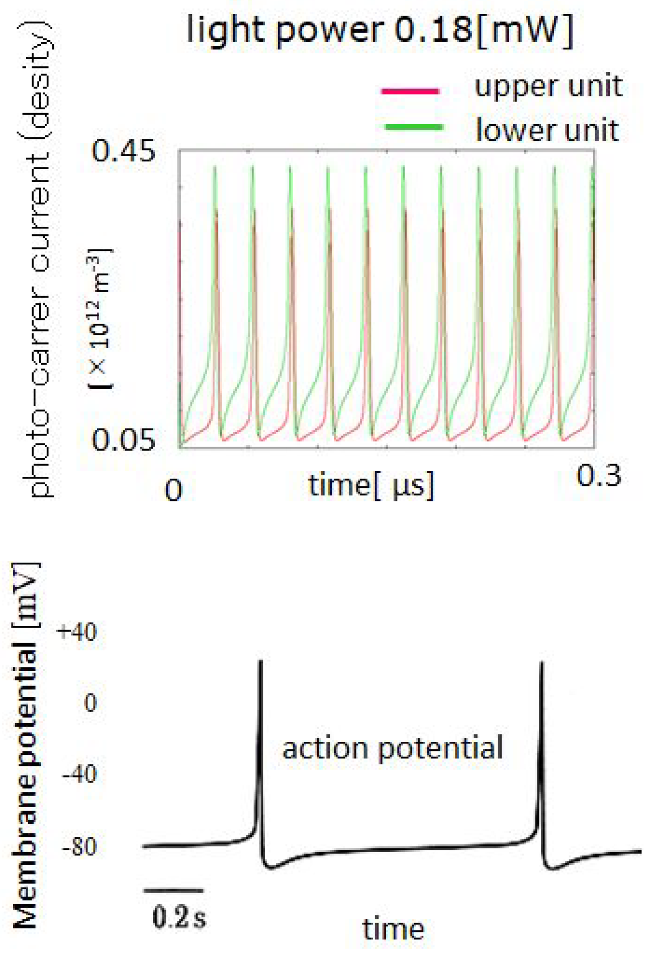 Dynamics 05 00032 g002