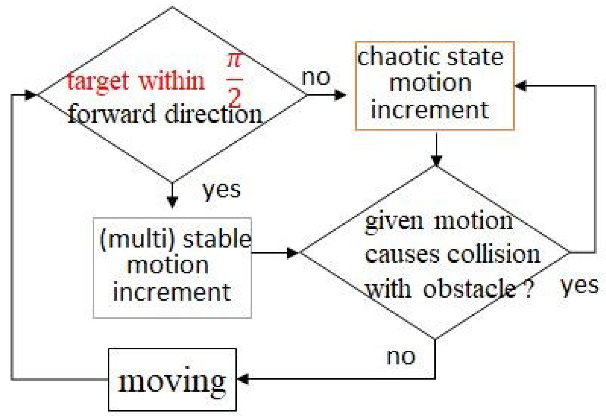 Dynamics 05 00032 g006