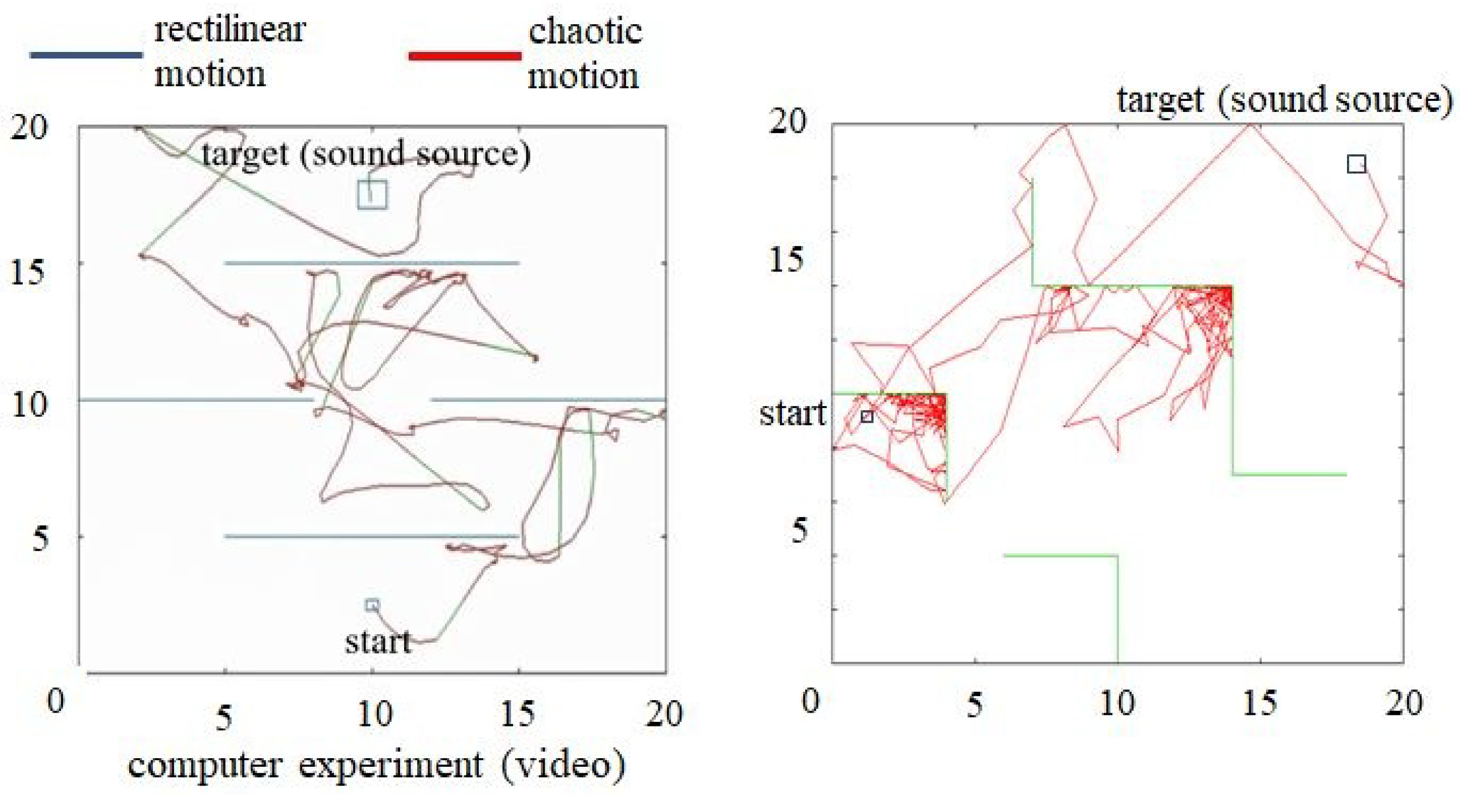 Dynamics 05 00032 g007