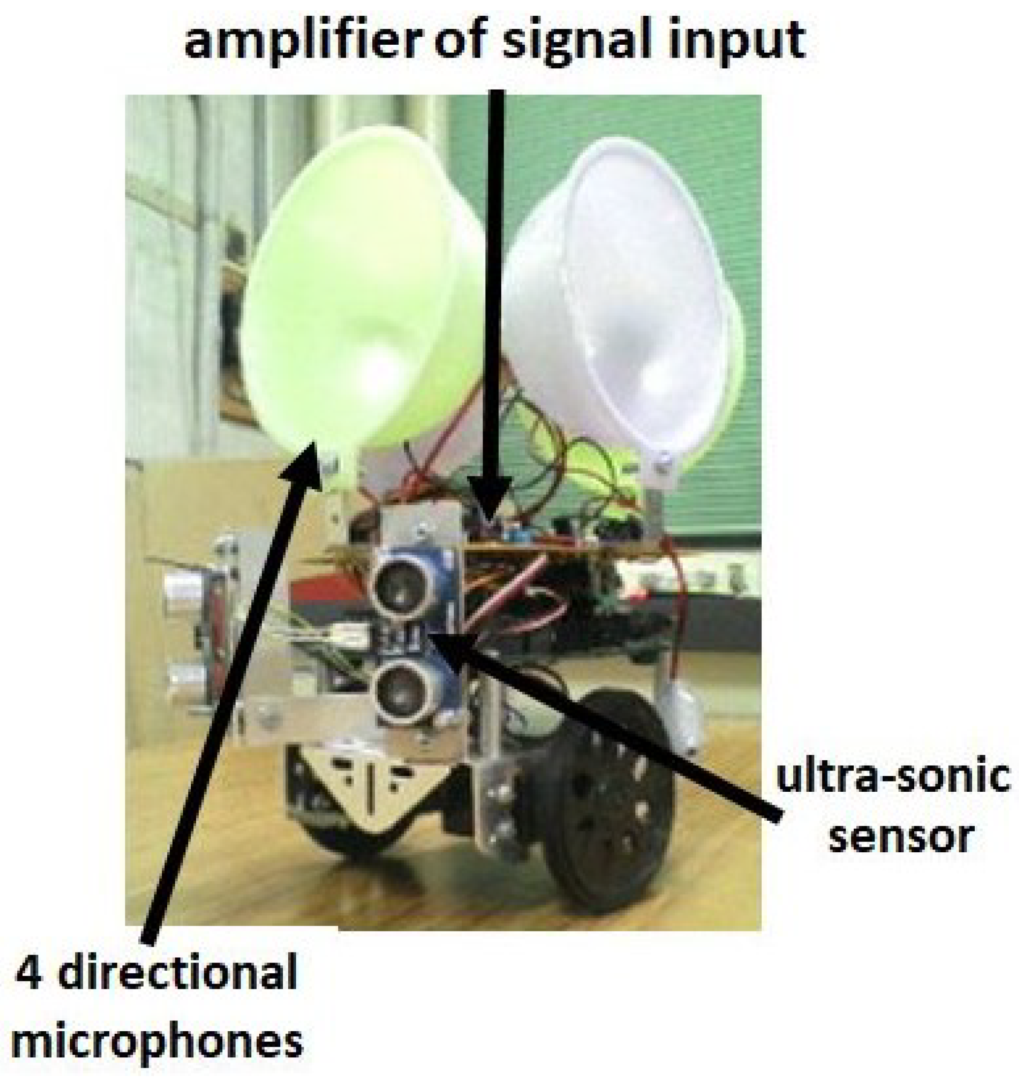 Dynamics 05 00032 g008