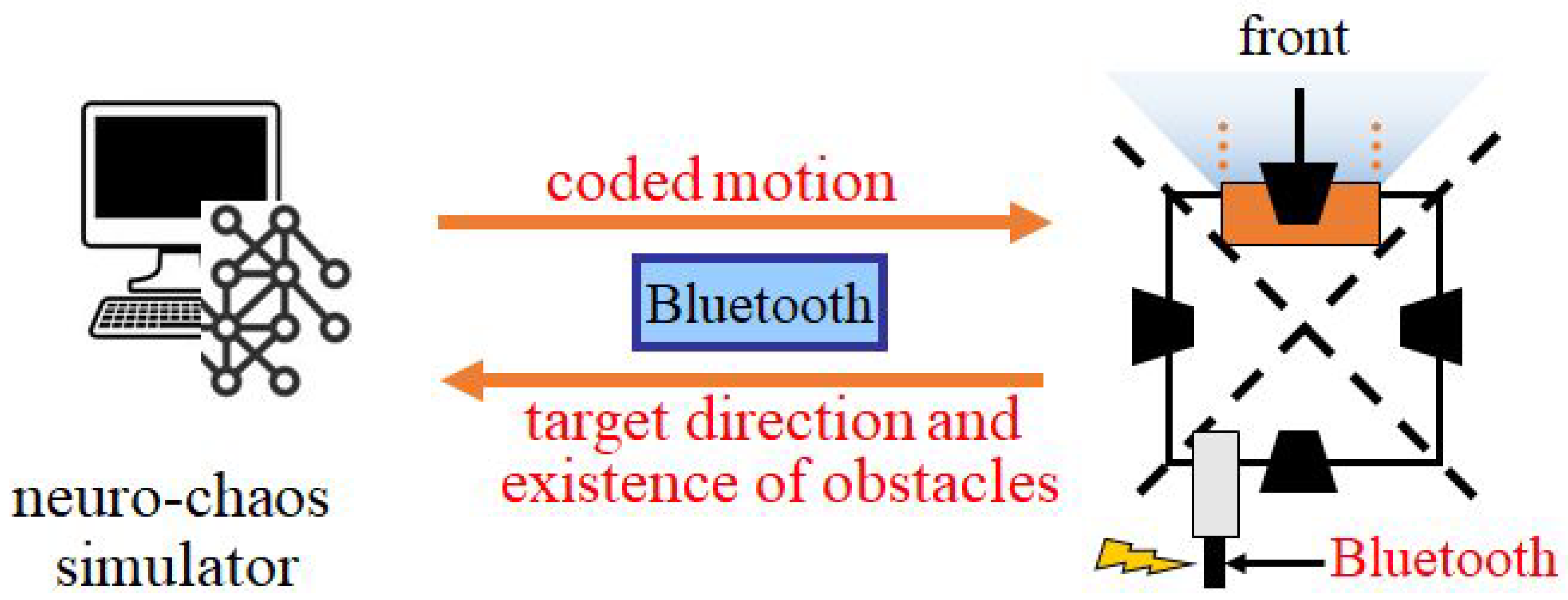 Dynamics 05 00032 g009