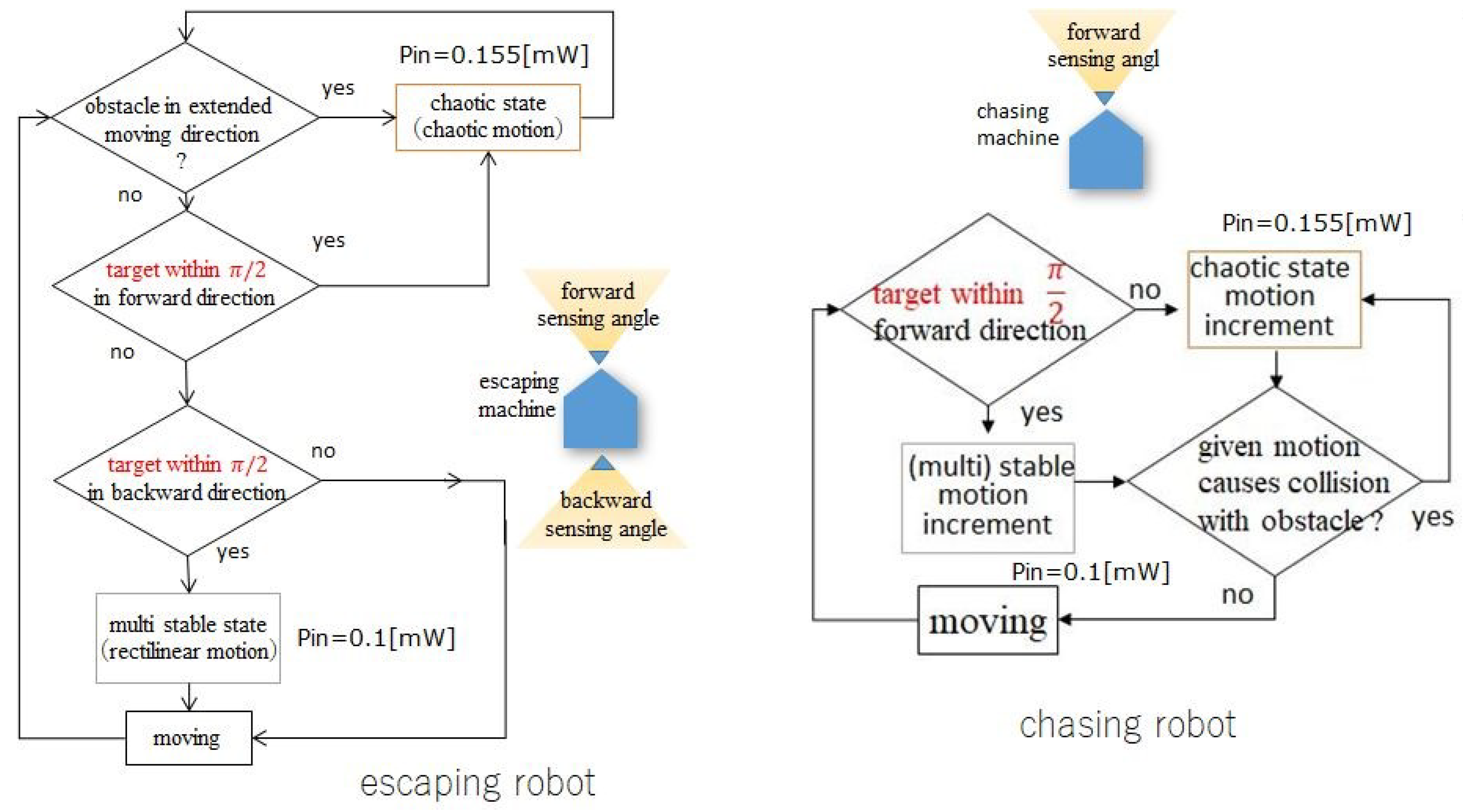 Dynamics 05 00032 g013