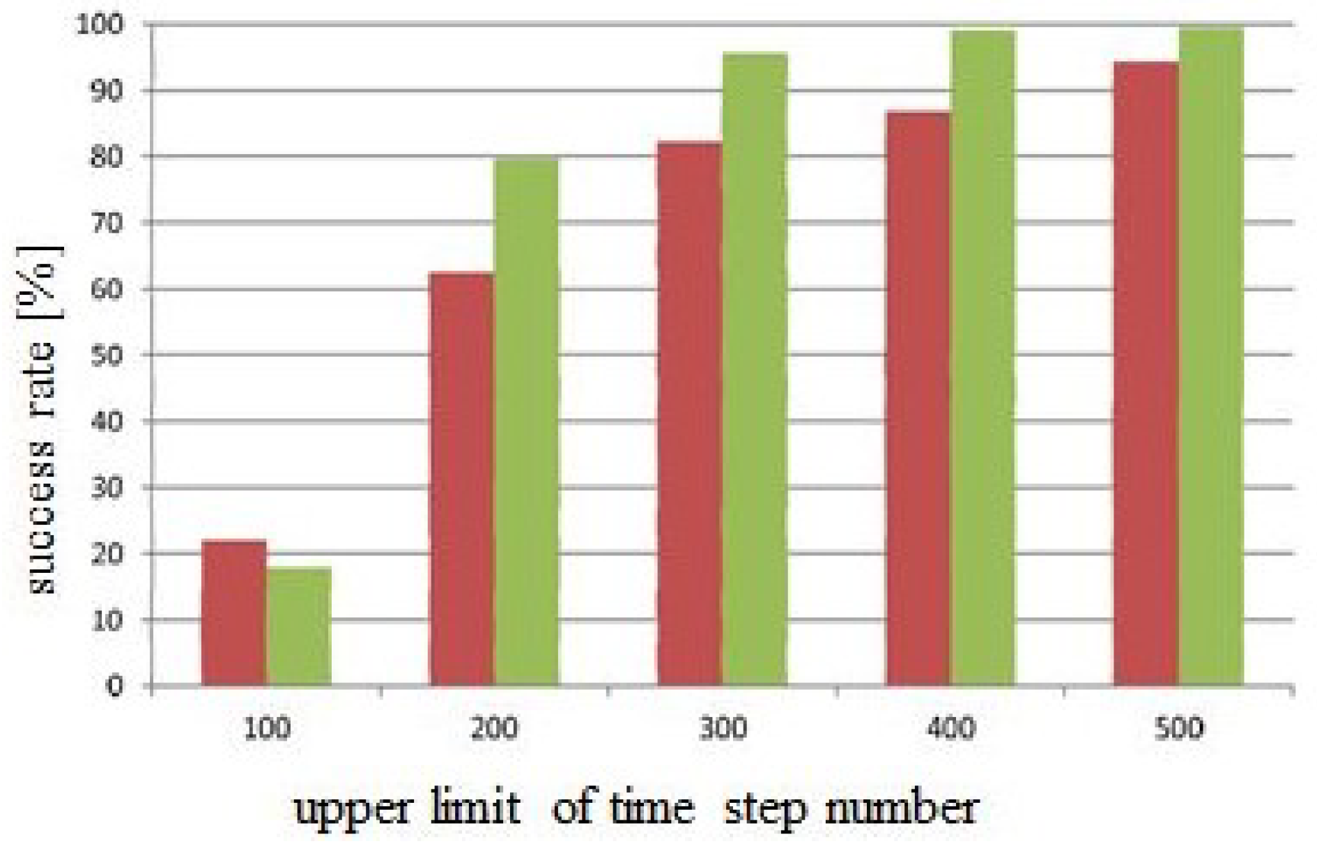 Dynamics 05 00032 g017