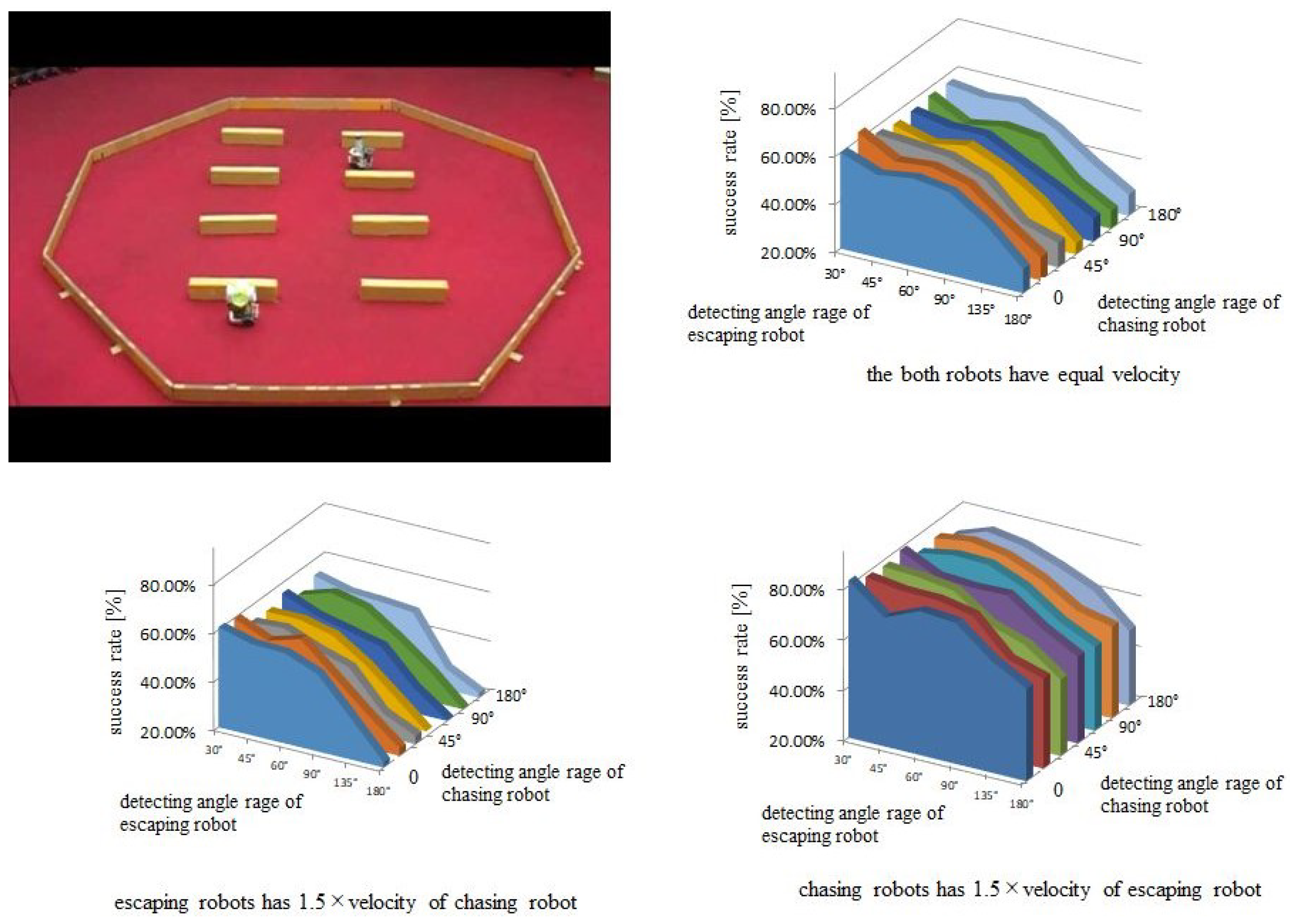 Dynamics 05 00032 g018