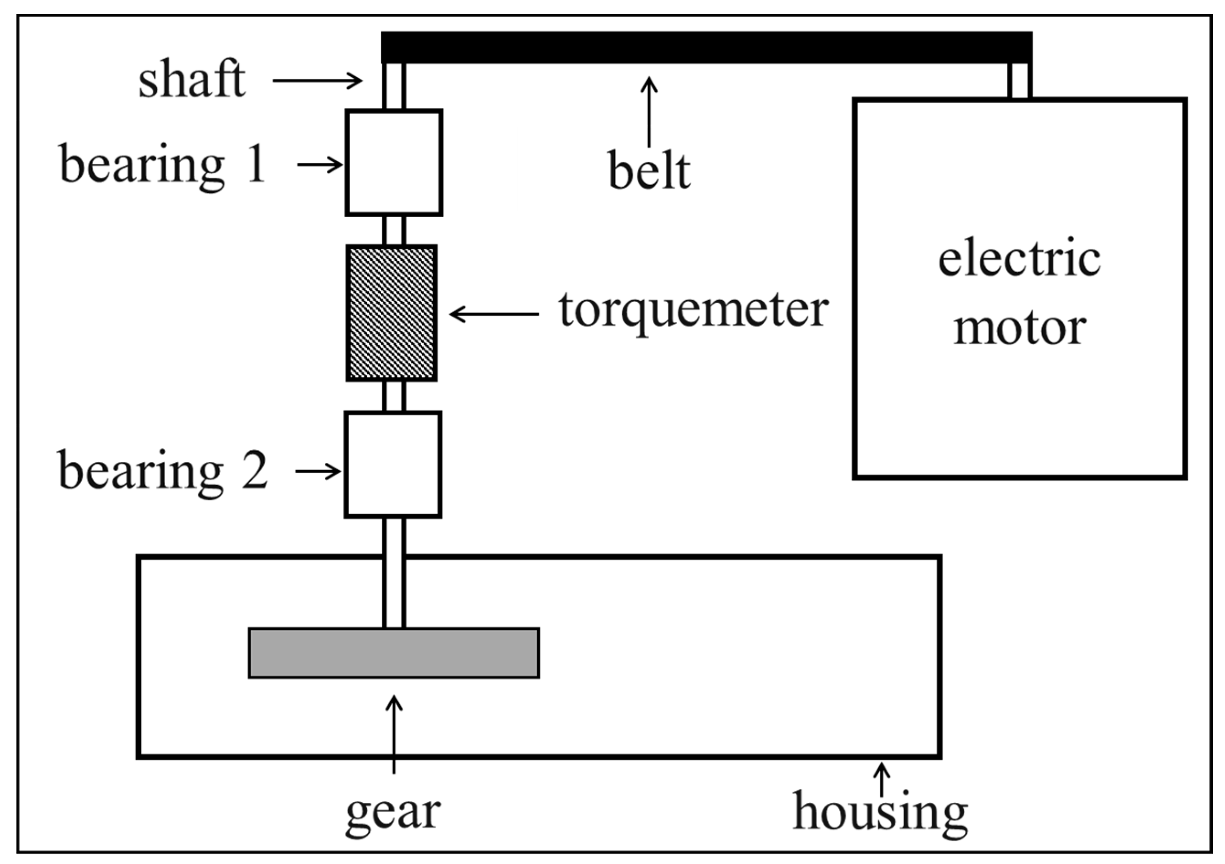 Dynamics 05 00033 g004 Dynamics 05 00033 g004