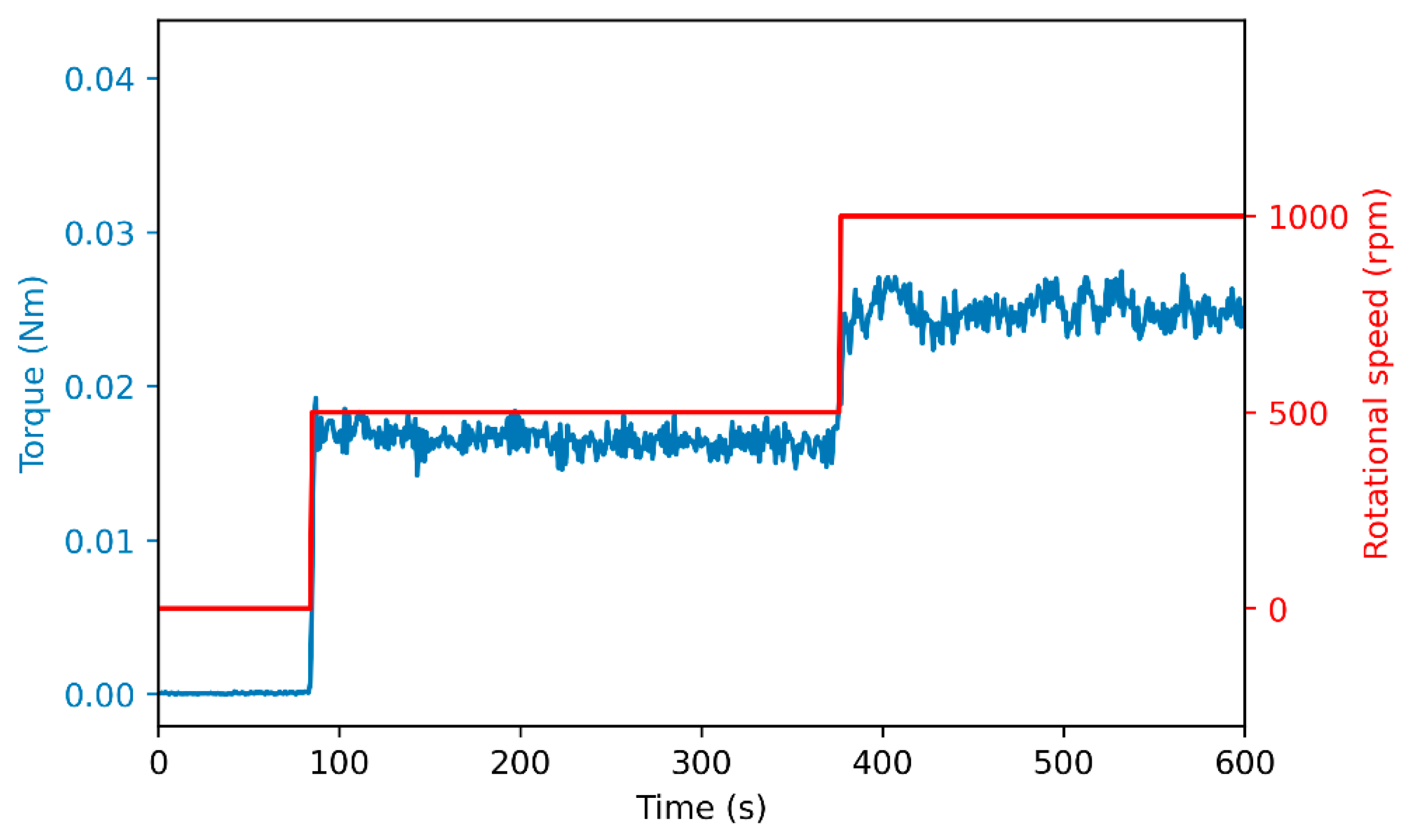 Dynamics 05 00033 g007 Dynamics 05 00033 g007