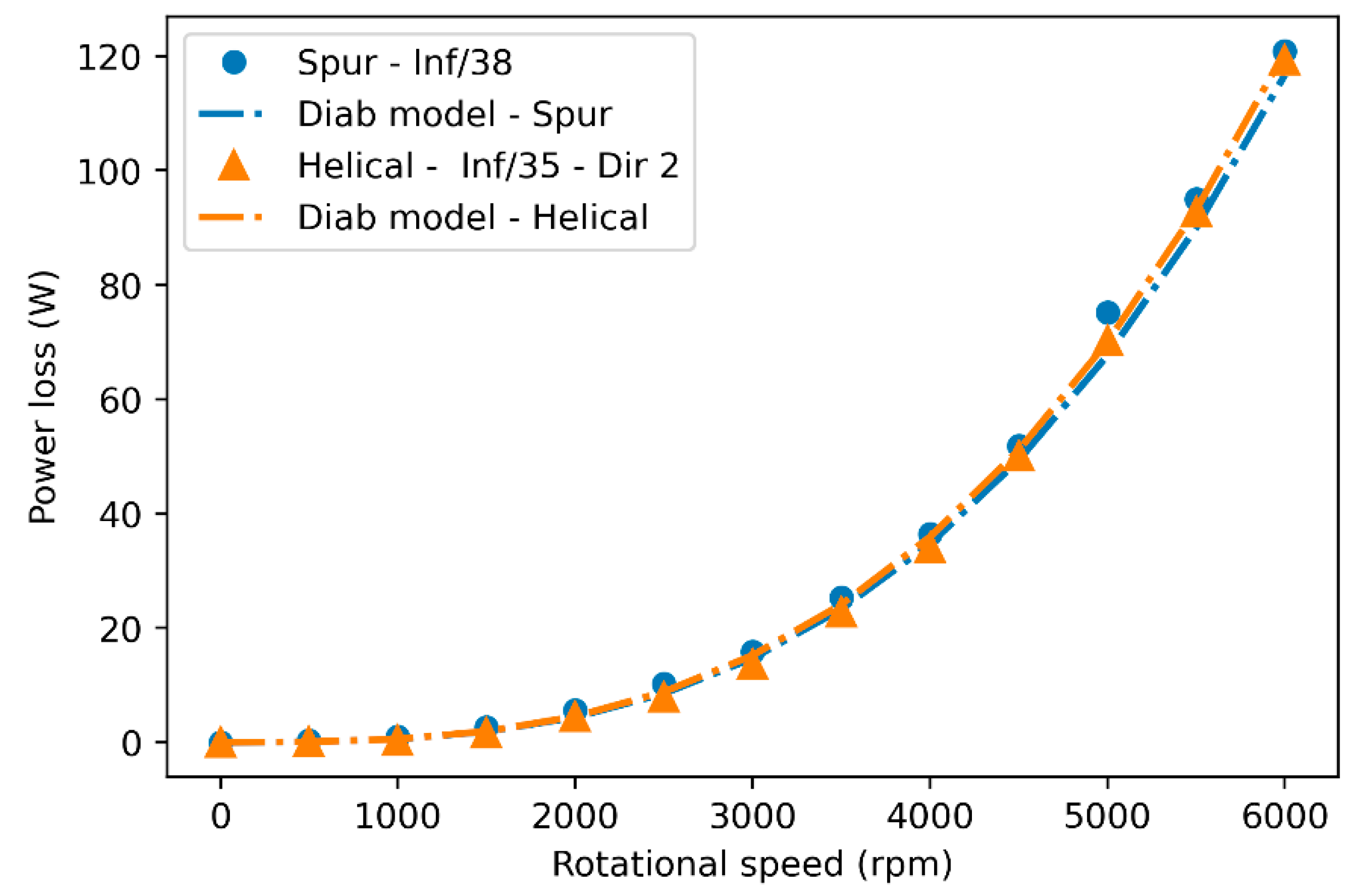 Dynamics 05 00033 g010 Dynamics 05 00033 g010