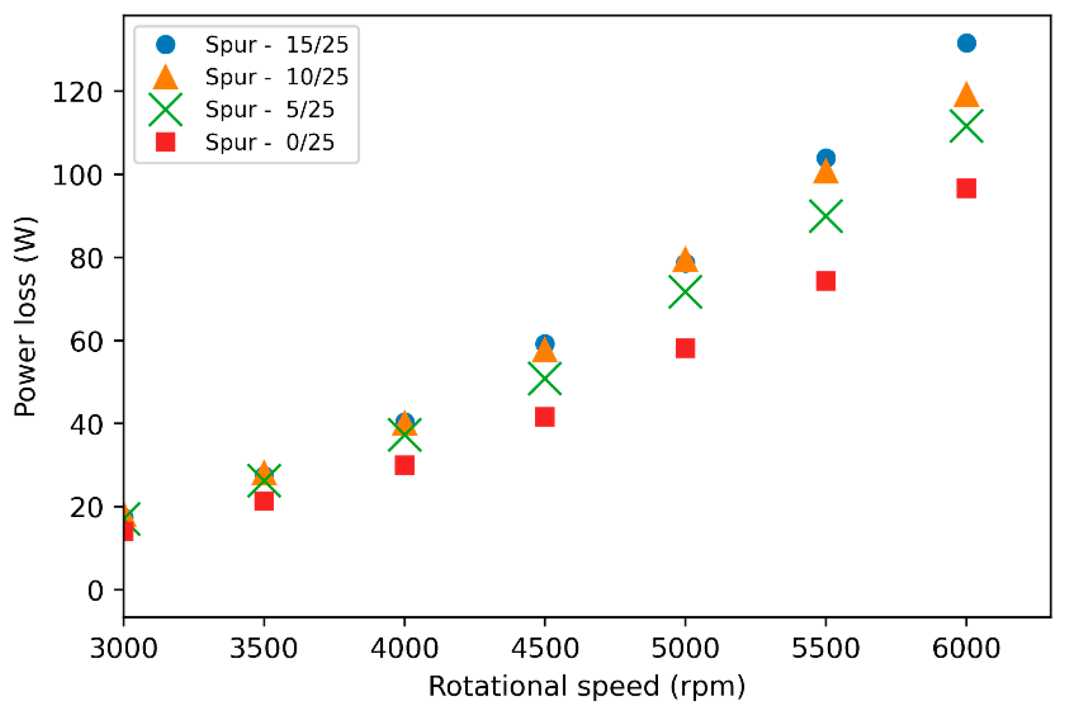 Dynamics 05 00033 g012 Dynamics 05 00033 g012