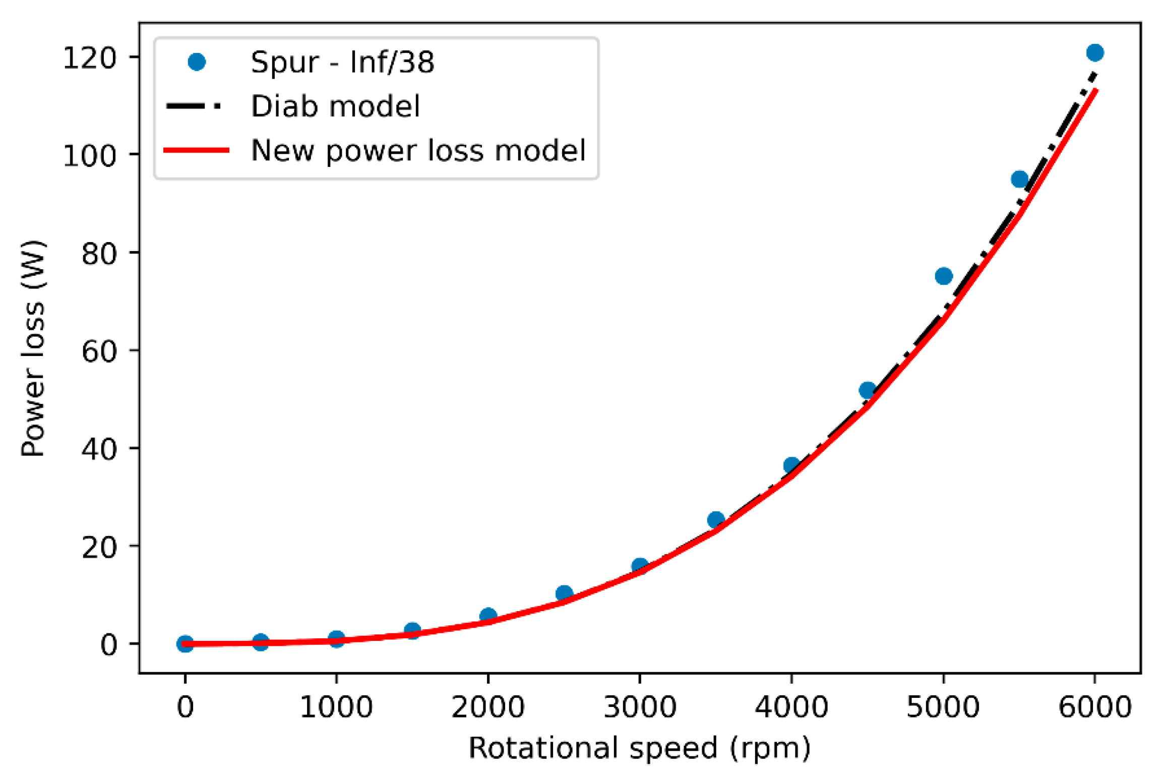 Dynamics 05 00033 g019 Dynamics 05 00033 g019