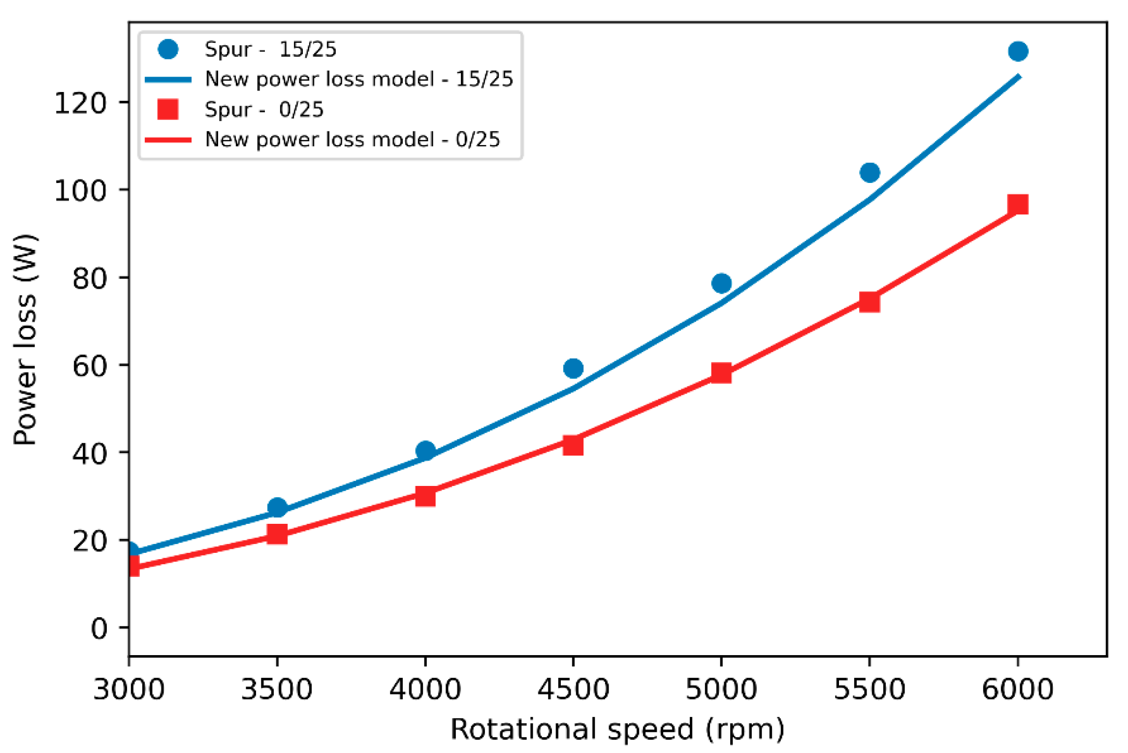 Dynamics 05 00033 g020 Dynamics 05 00033 g020