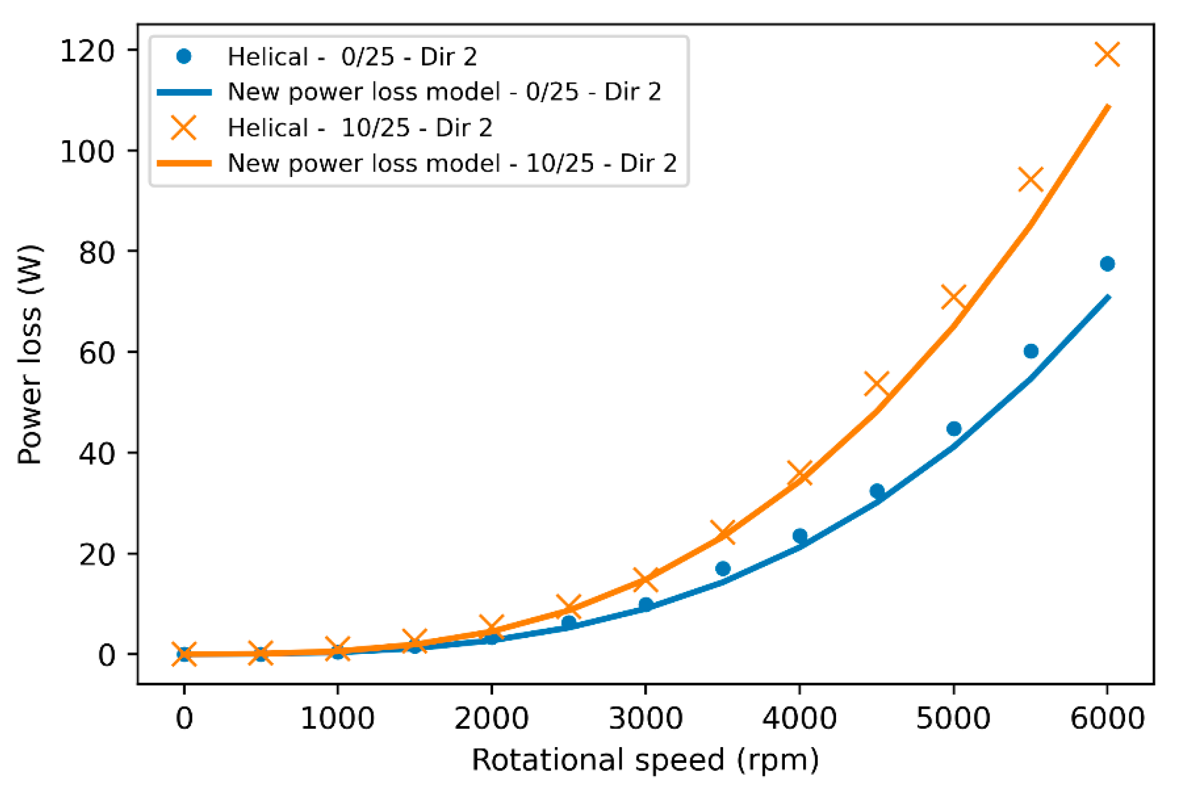 Dynamics 05 00033 g022 Dynamics 05 00033 g022