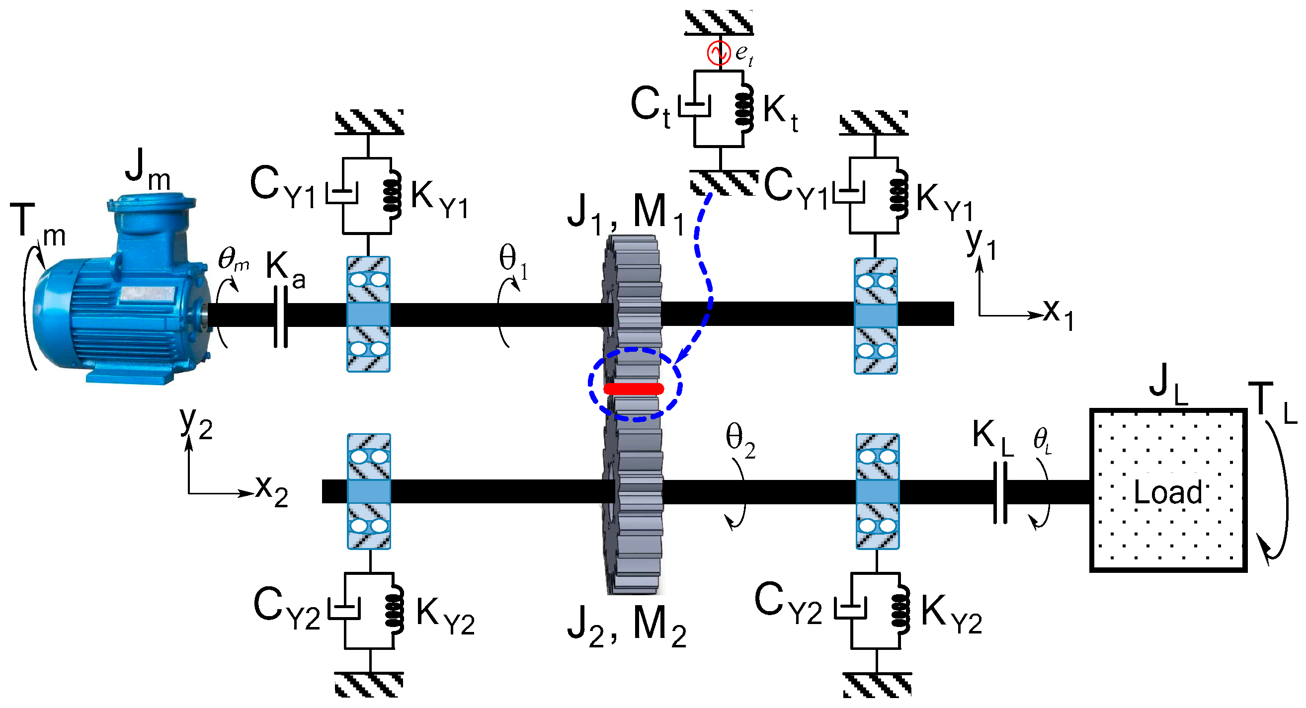 Dynamics 05 00037 g001