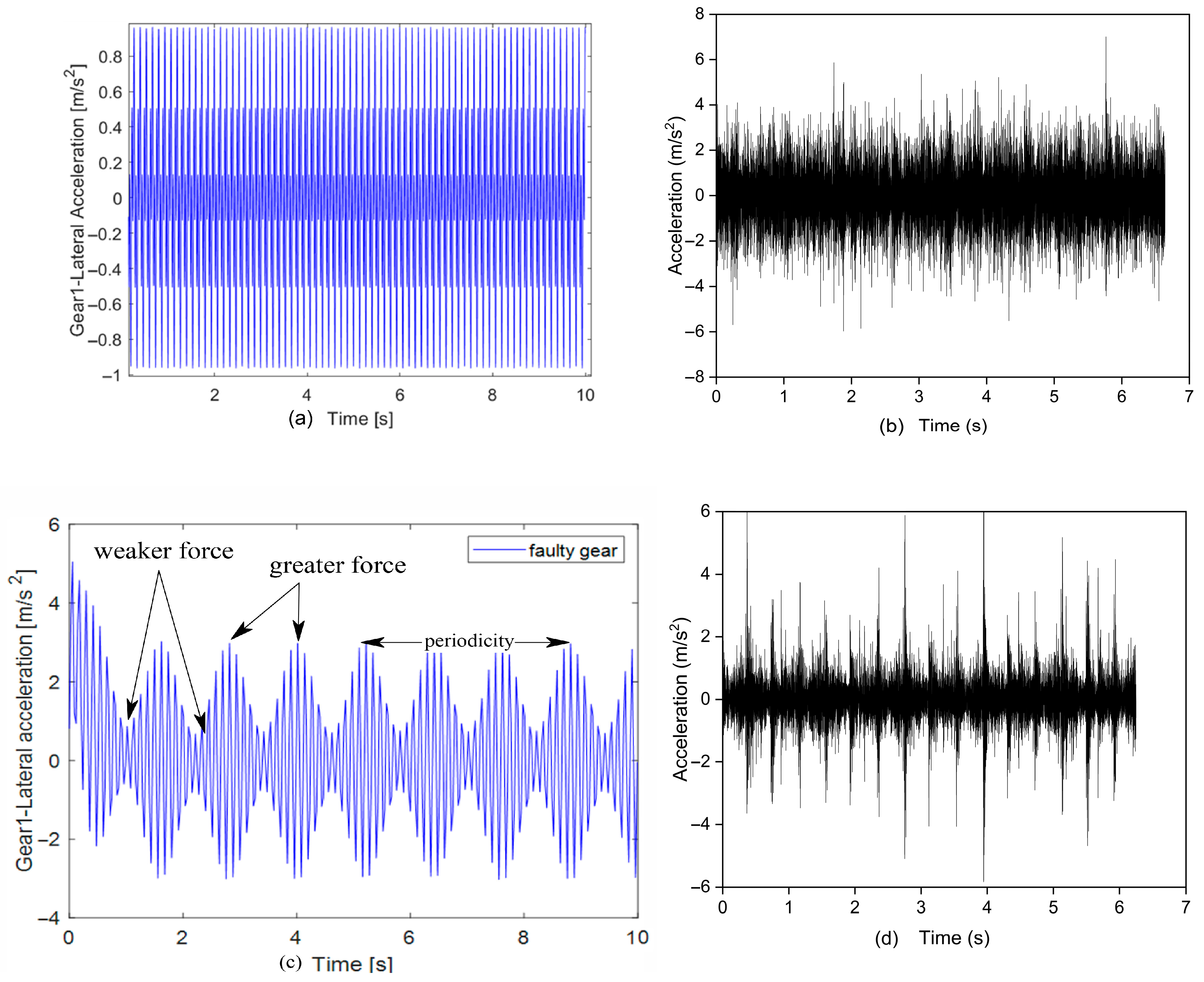 Dynamics 05 00037 g005