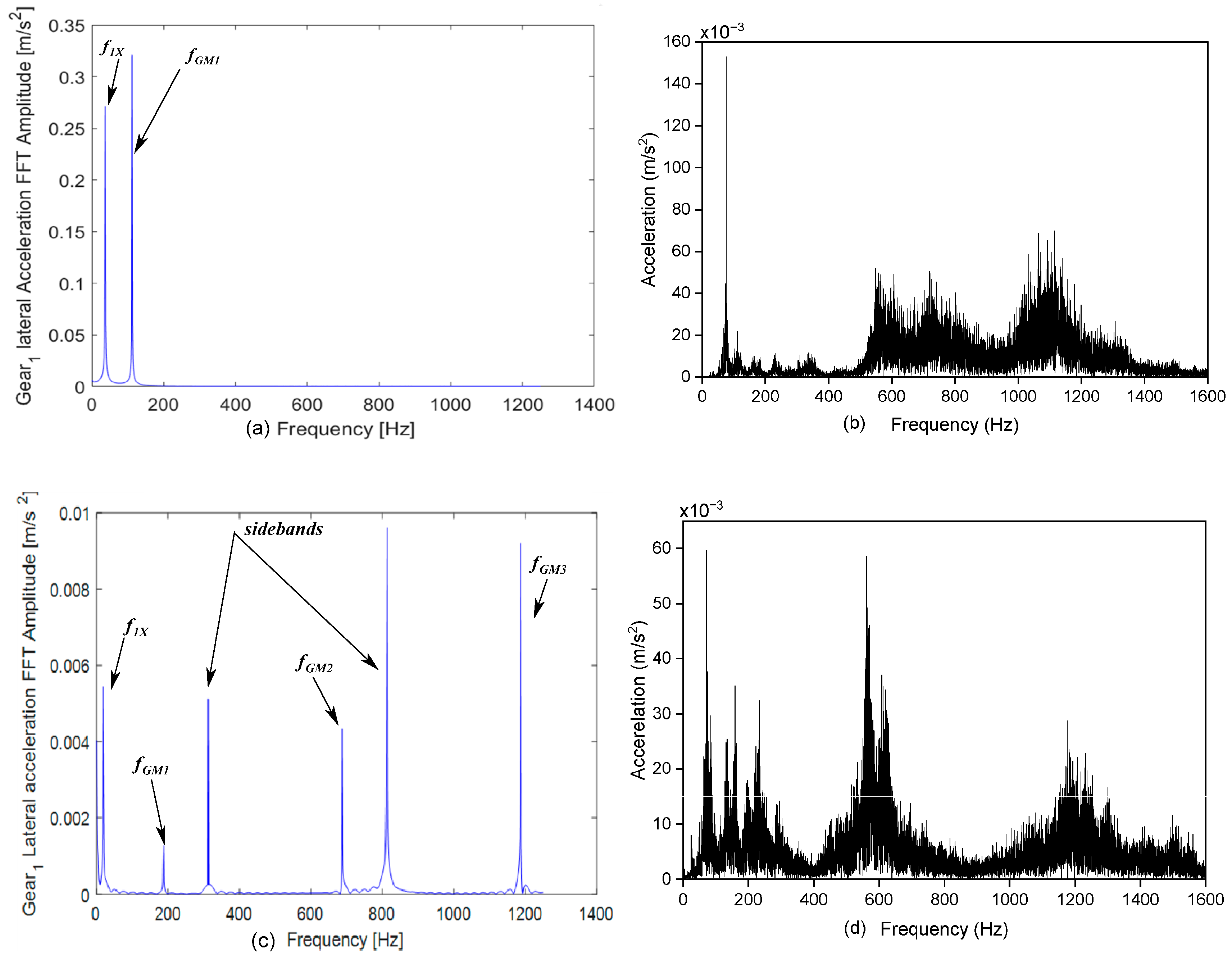 Dynamics 05 00037 g006