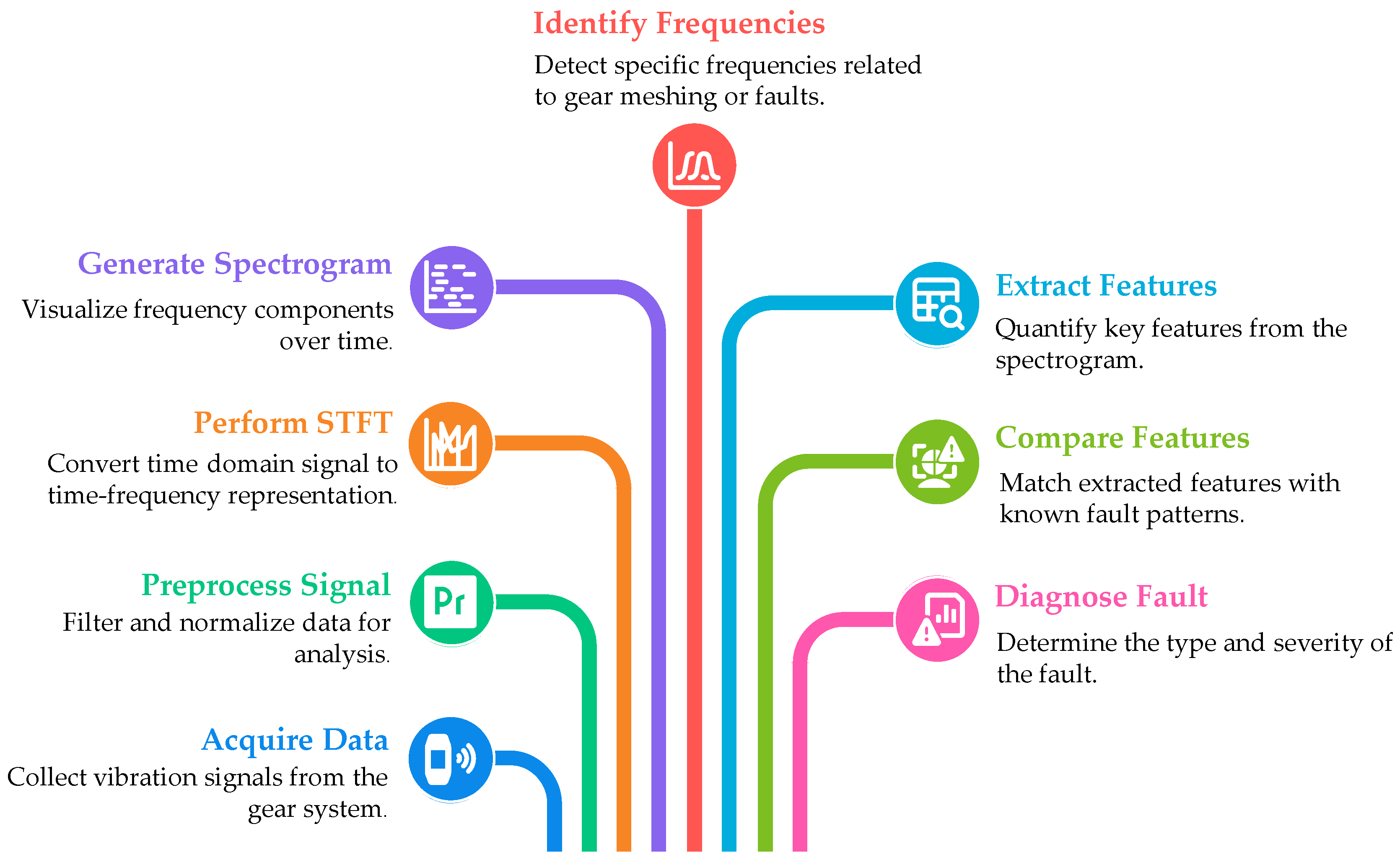 Dynamics 05 00037 g007