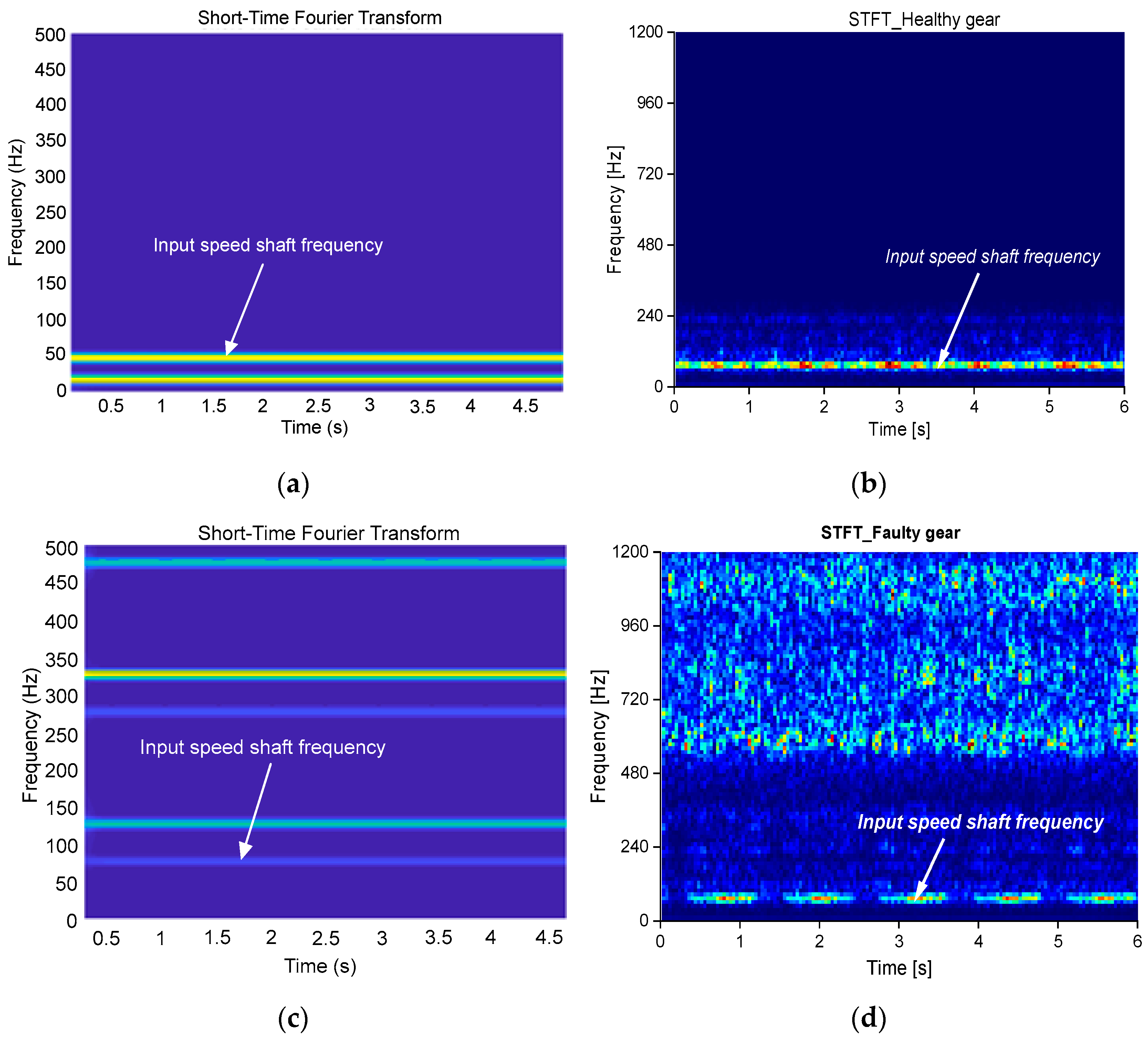 Dynamics 05 00037 g008