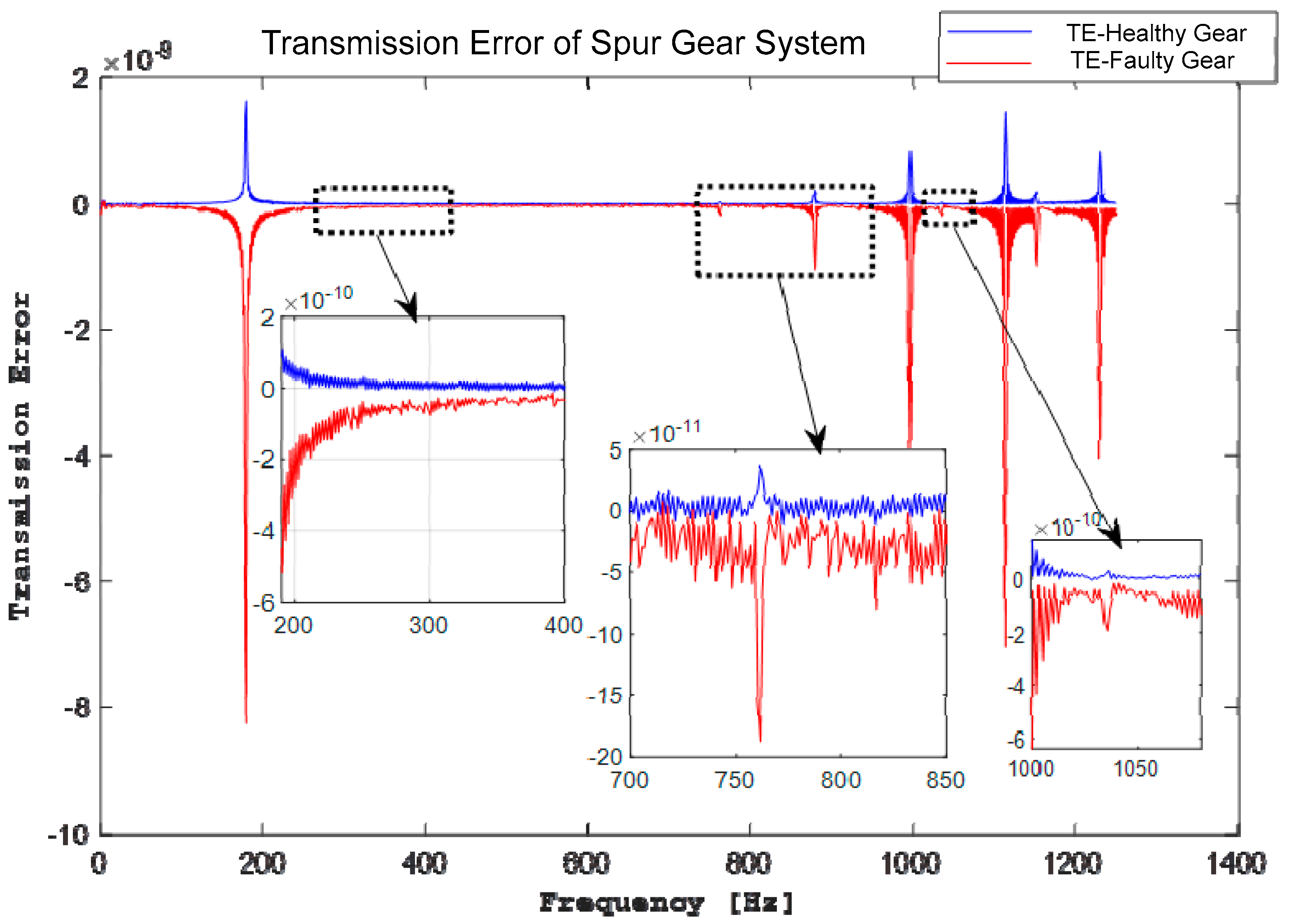Dynamics 05 00037 g009