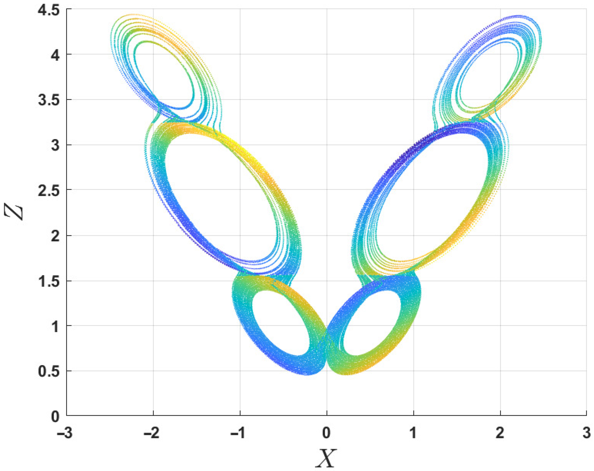 Dynamics 05 00040 g001
