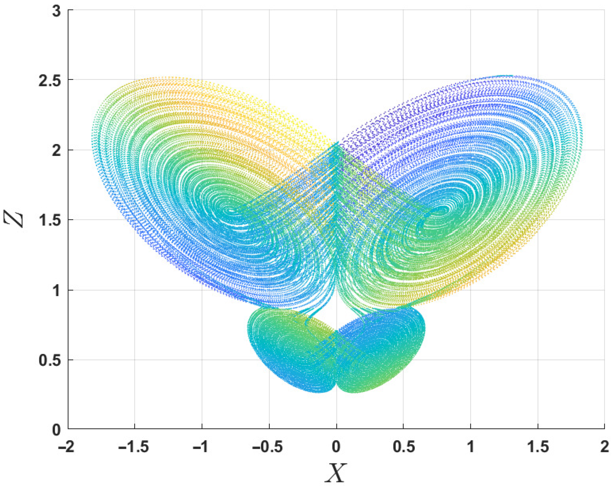 Dynamics 05 00040 g002