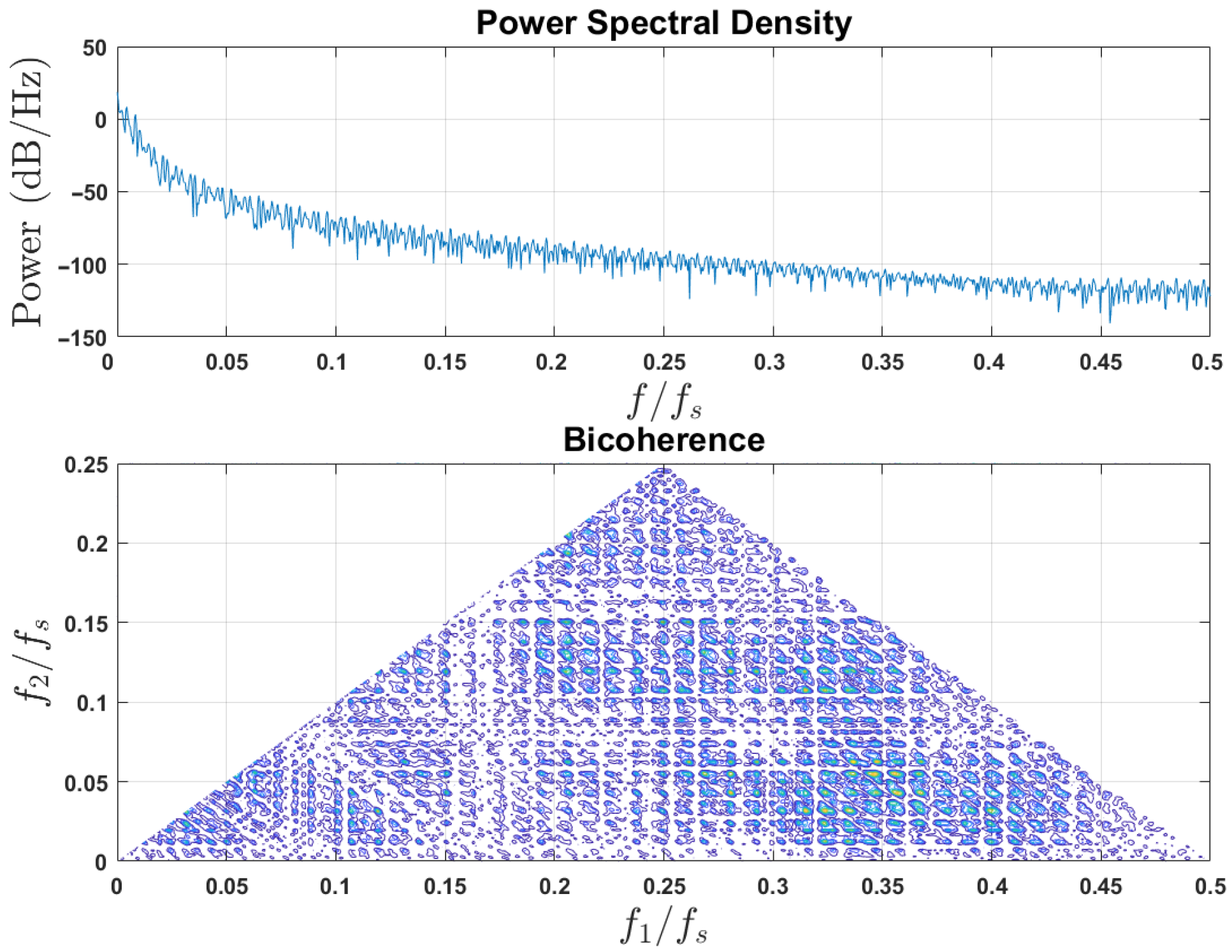 Dynamics 05 00040 g003