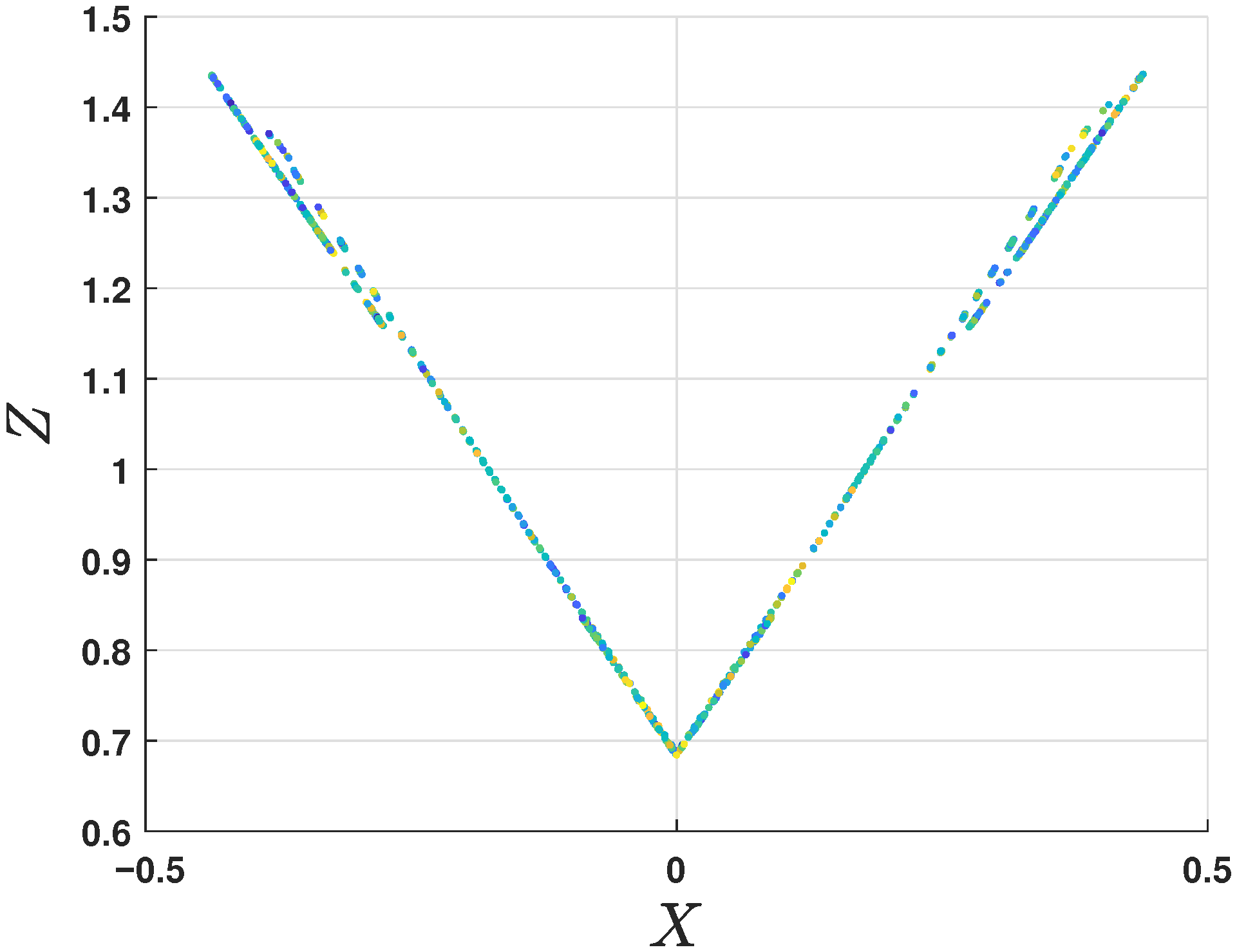 Dynamics 05 00040 g005