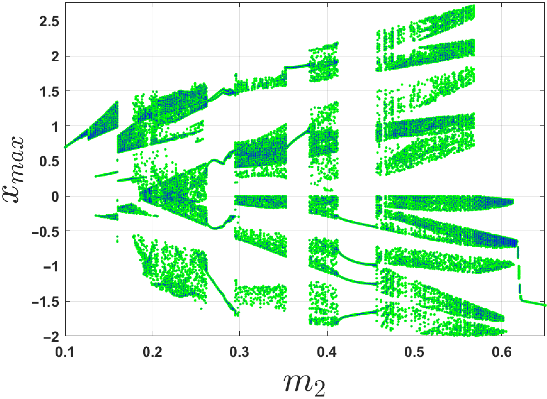 Dynamics 05 00040 g007