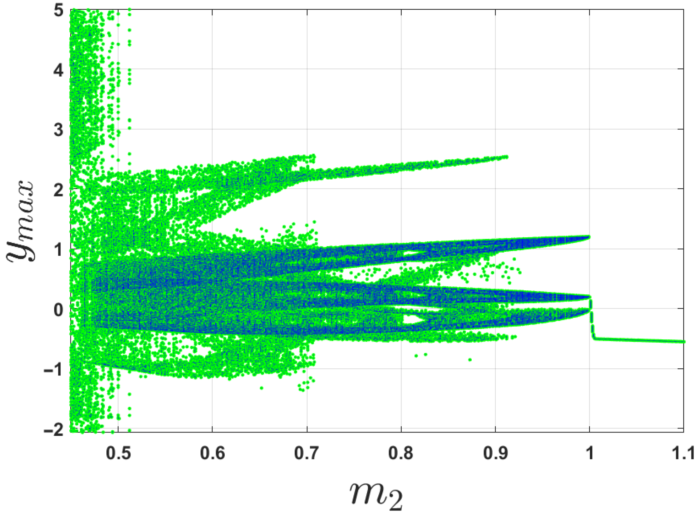 Dynamics 05 00040 g008